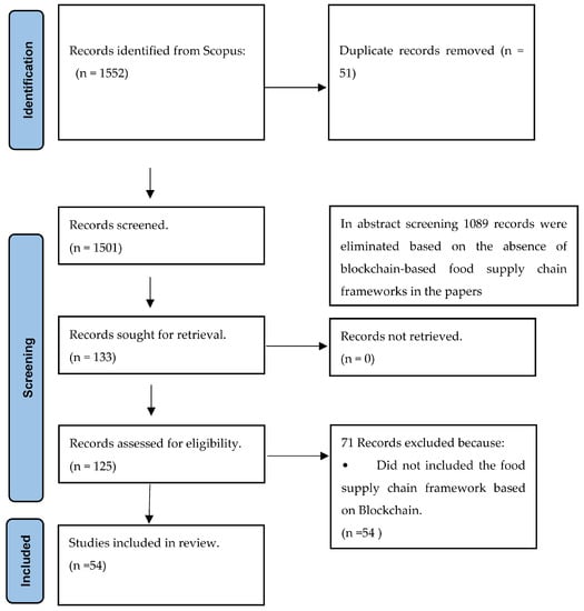 Foods 12 03026 g001 550