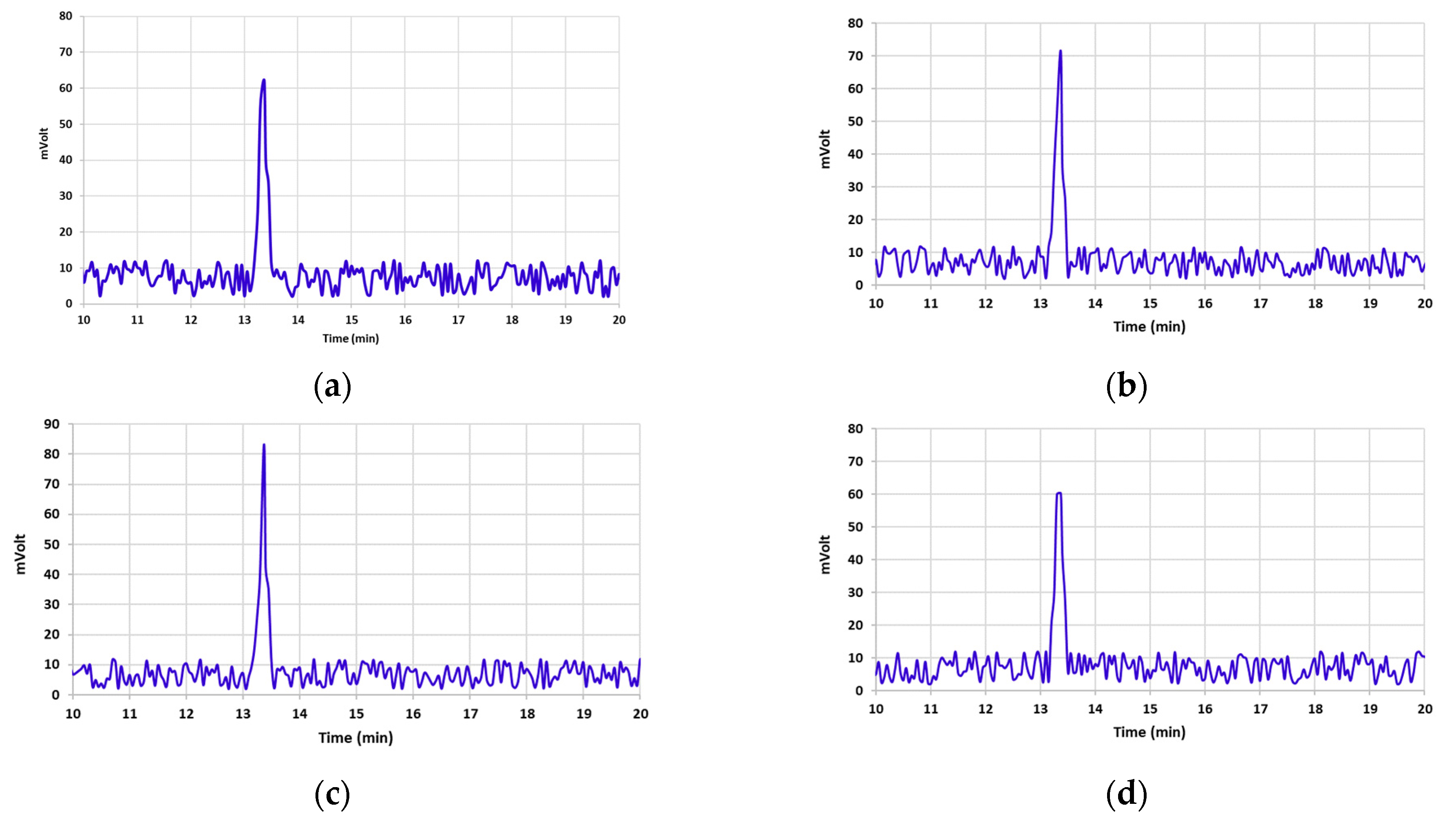 Foods 12 03040 g002a