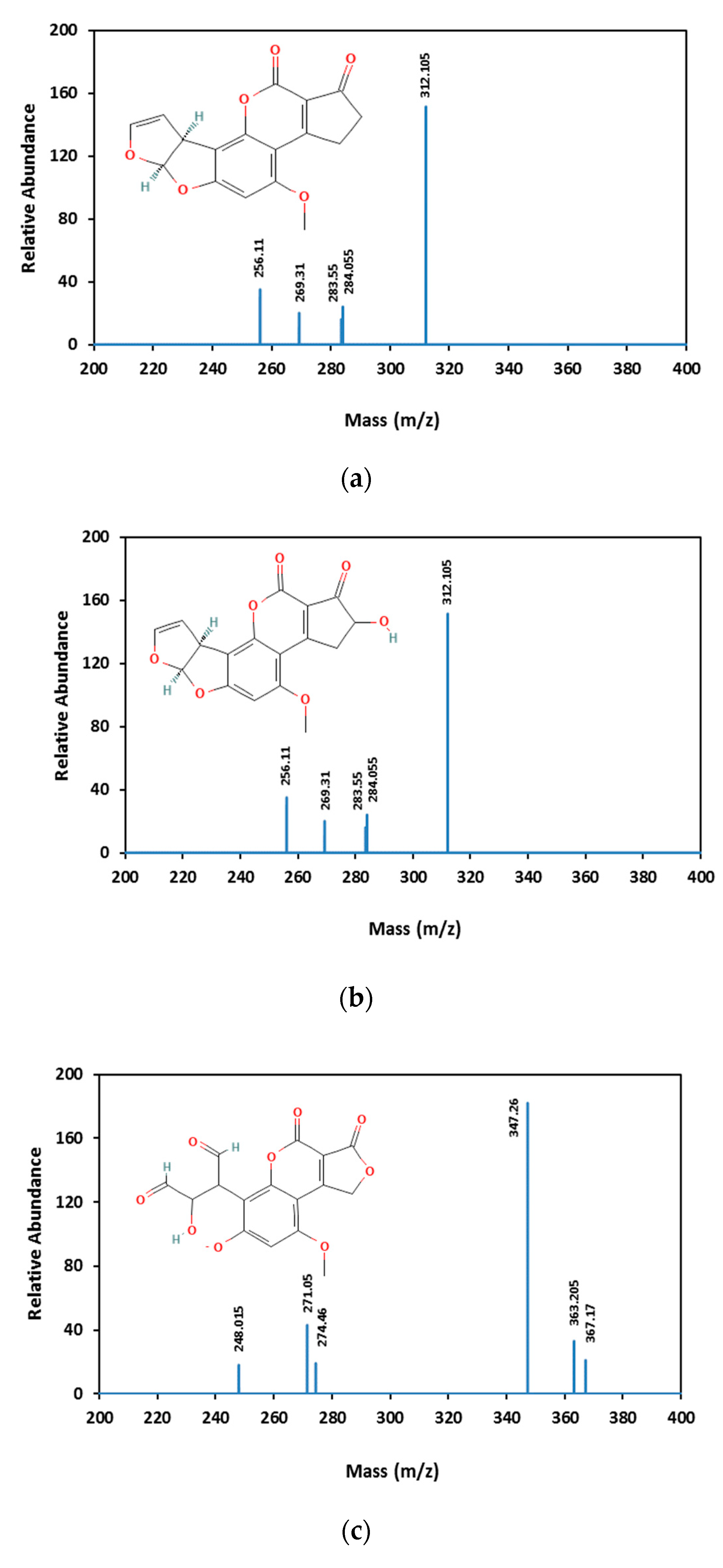 Foods 12 03040 g004a