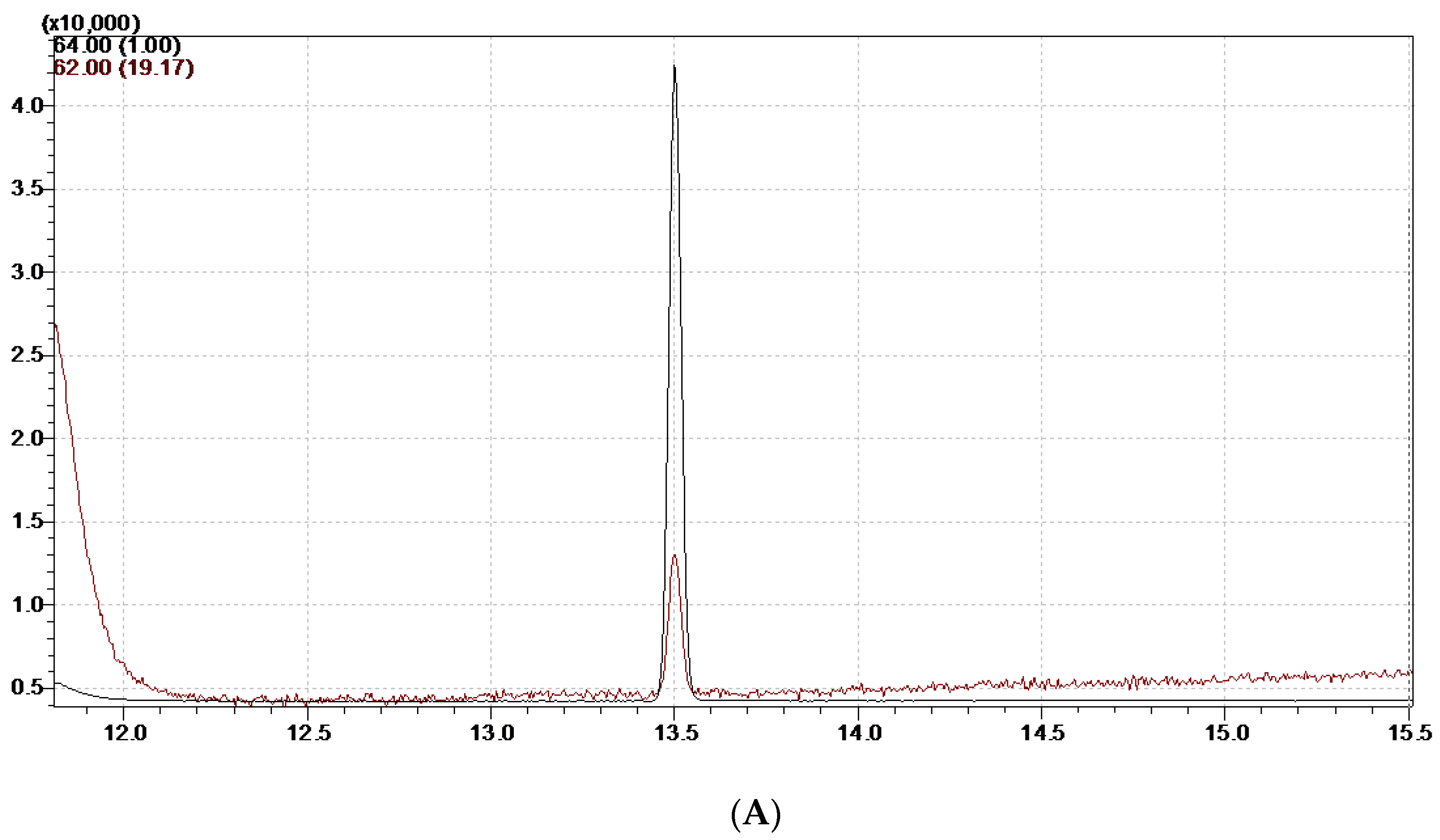 Foods 12 03129 g001a