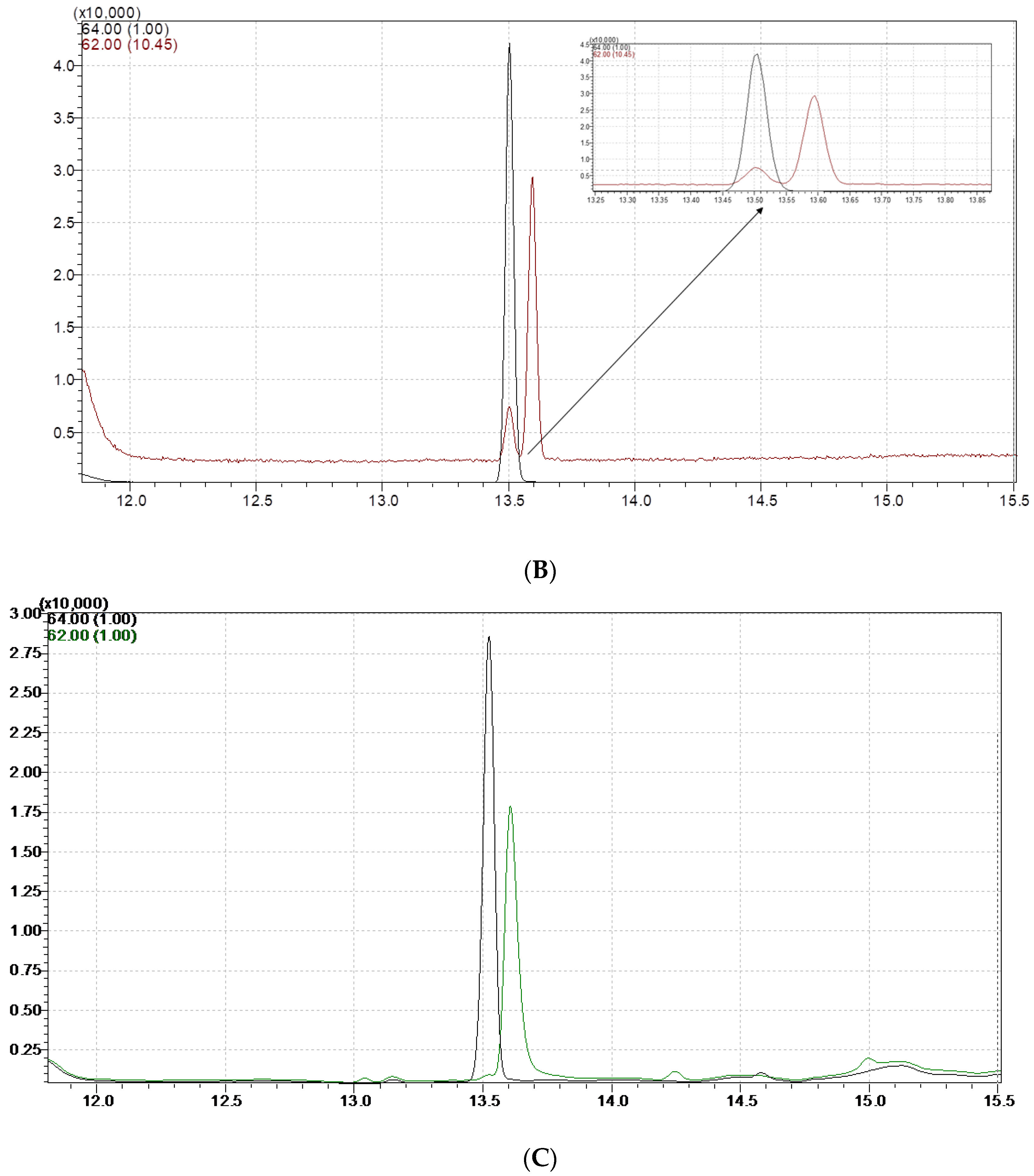 Foods 12 03129 g001b