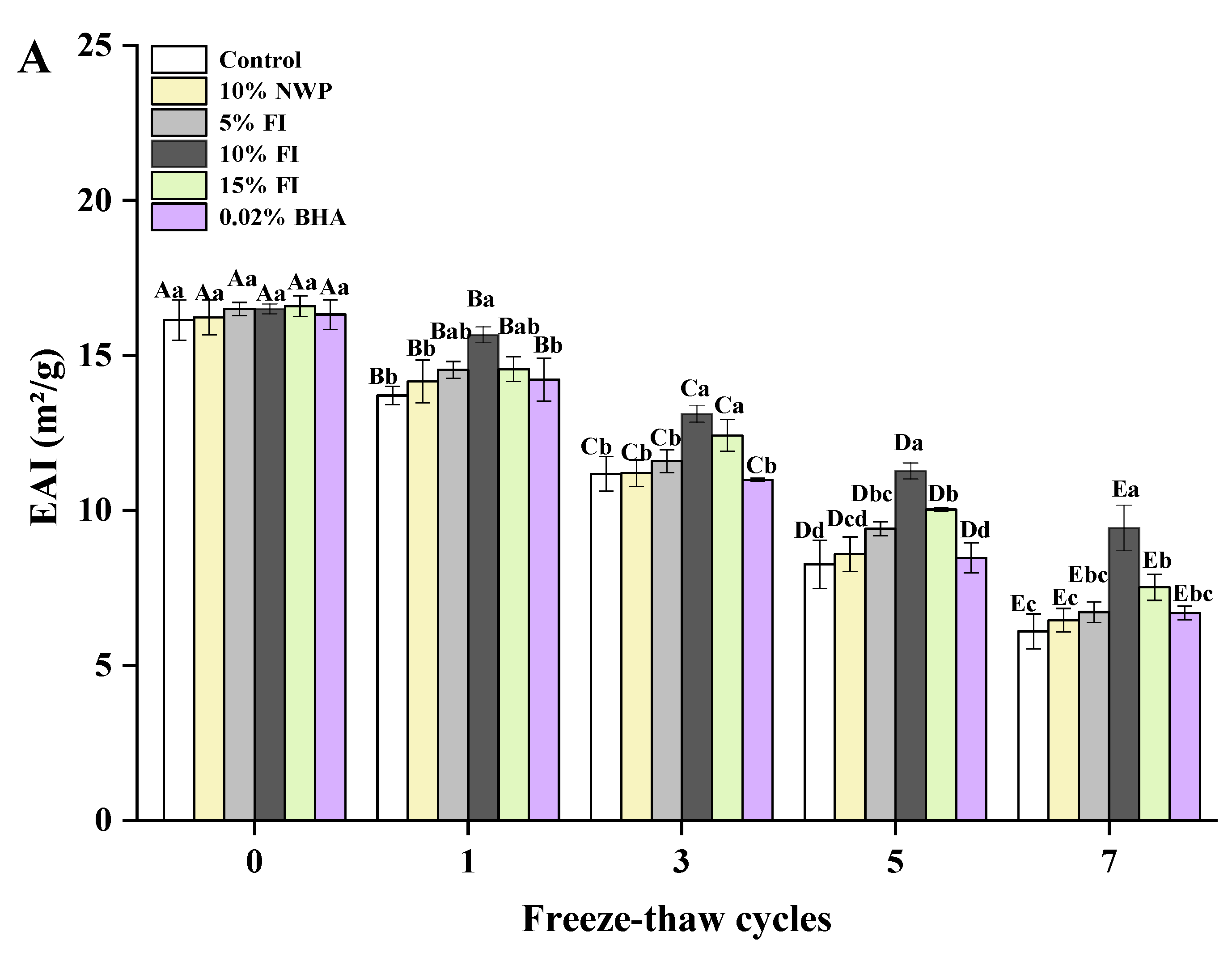 Foods 12 03135 g006a