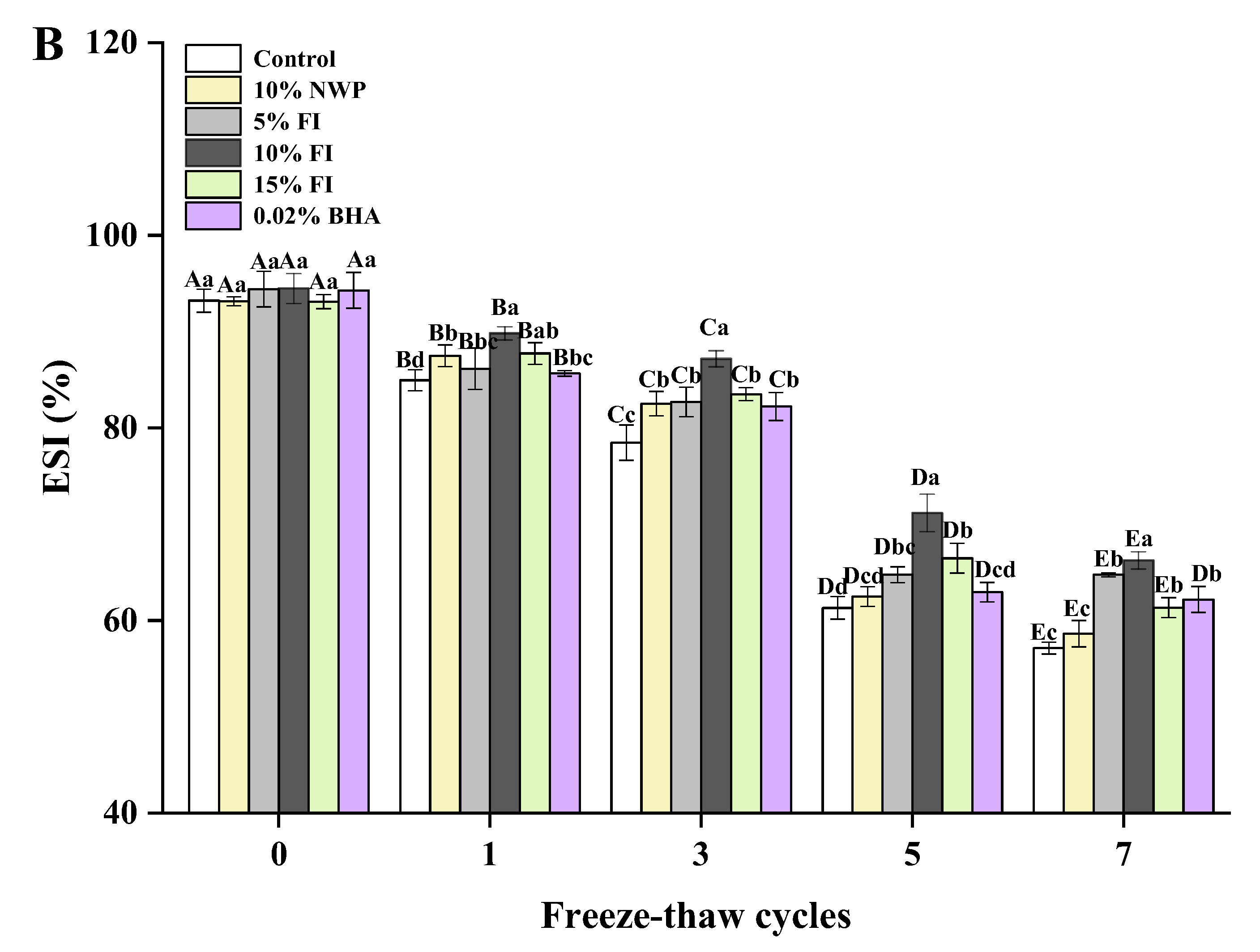 Foods 12 03135 g006b
