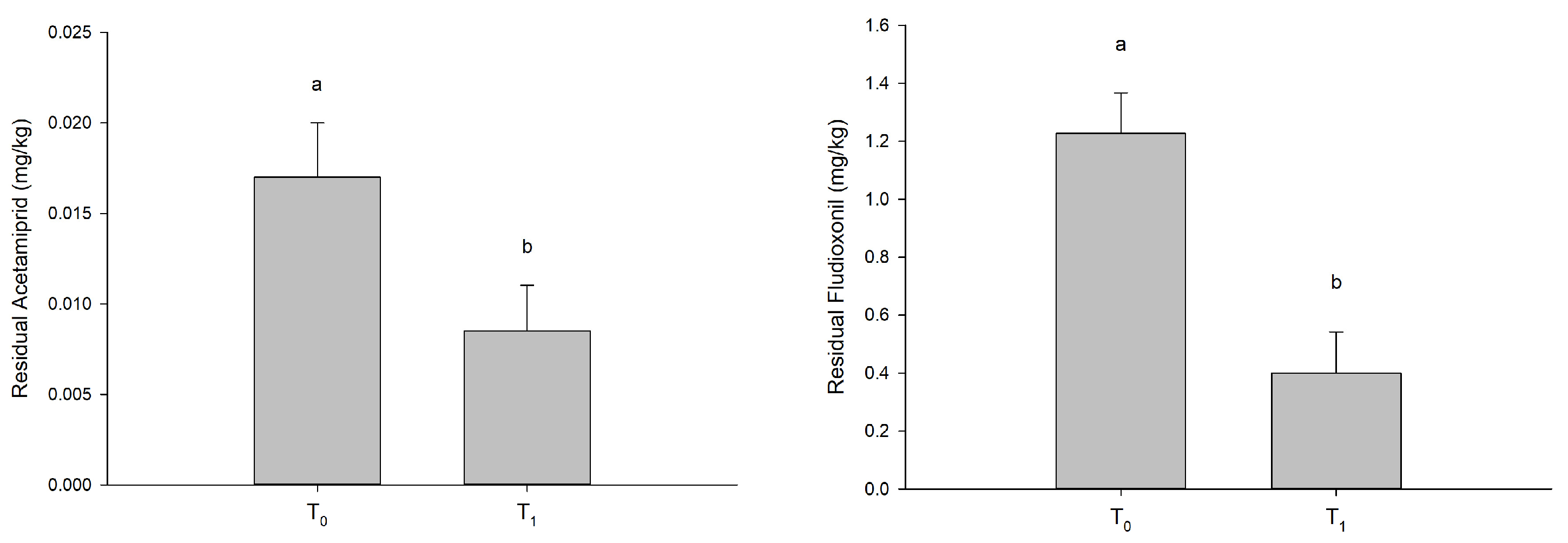 Foods 12 03144 g005a
