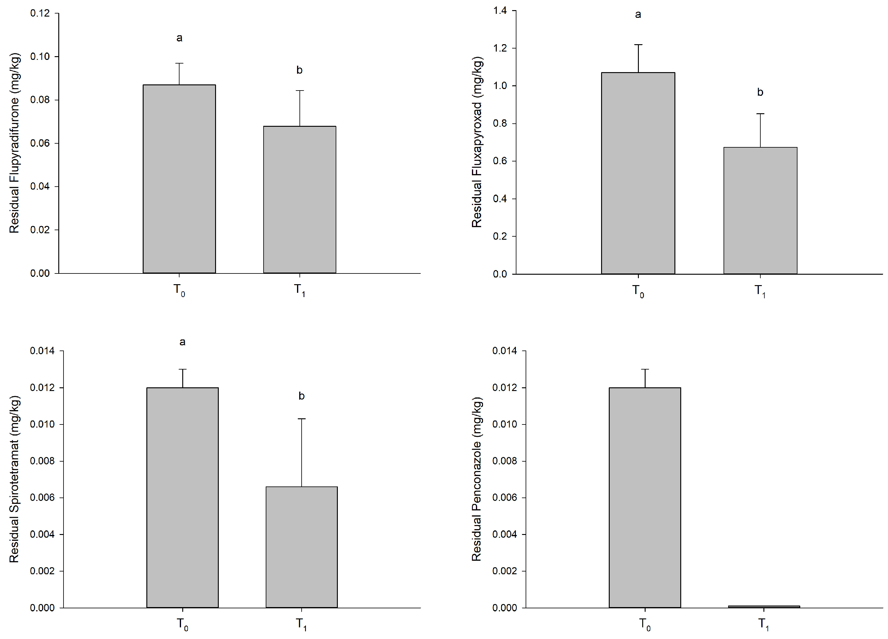 Foods 12 03144 g005b