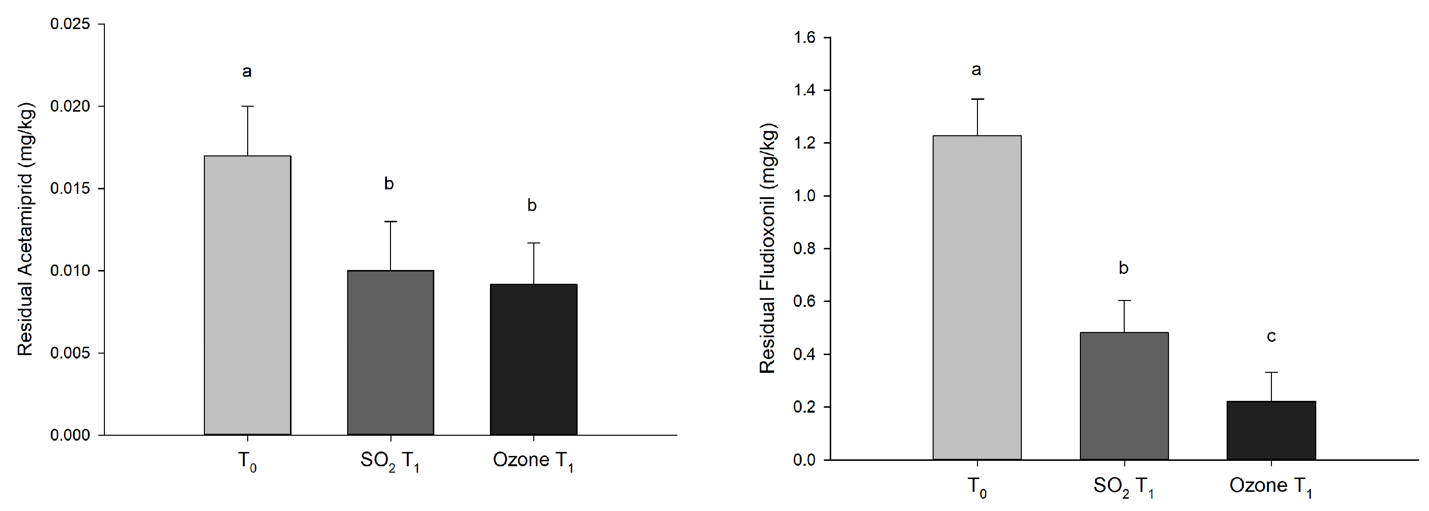Foods 12 03144 g006a