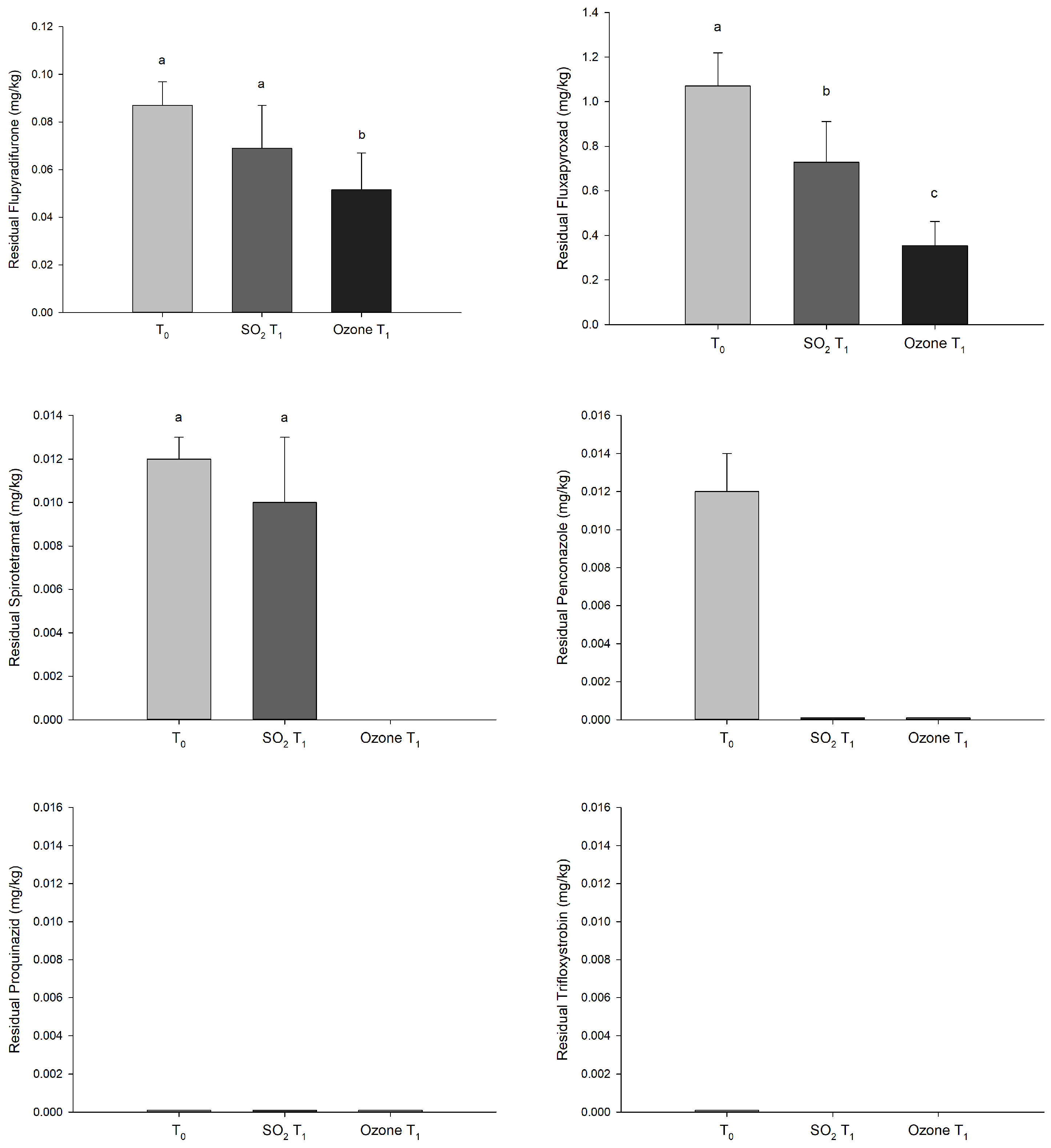 Foods 12 03144 g006b