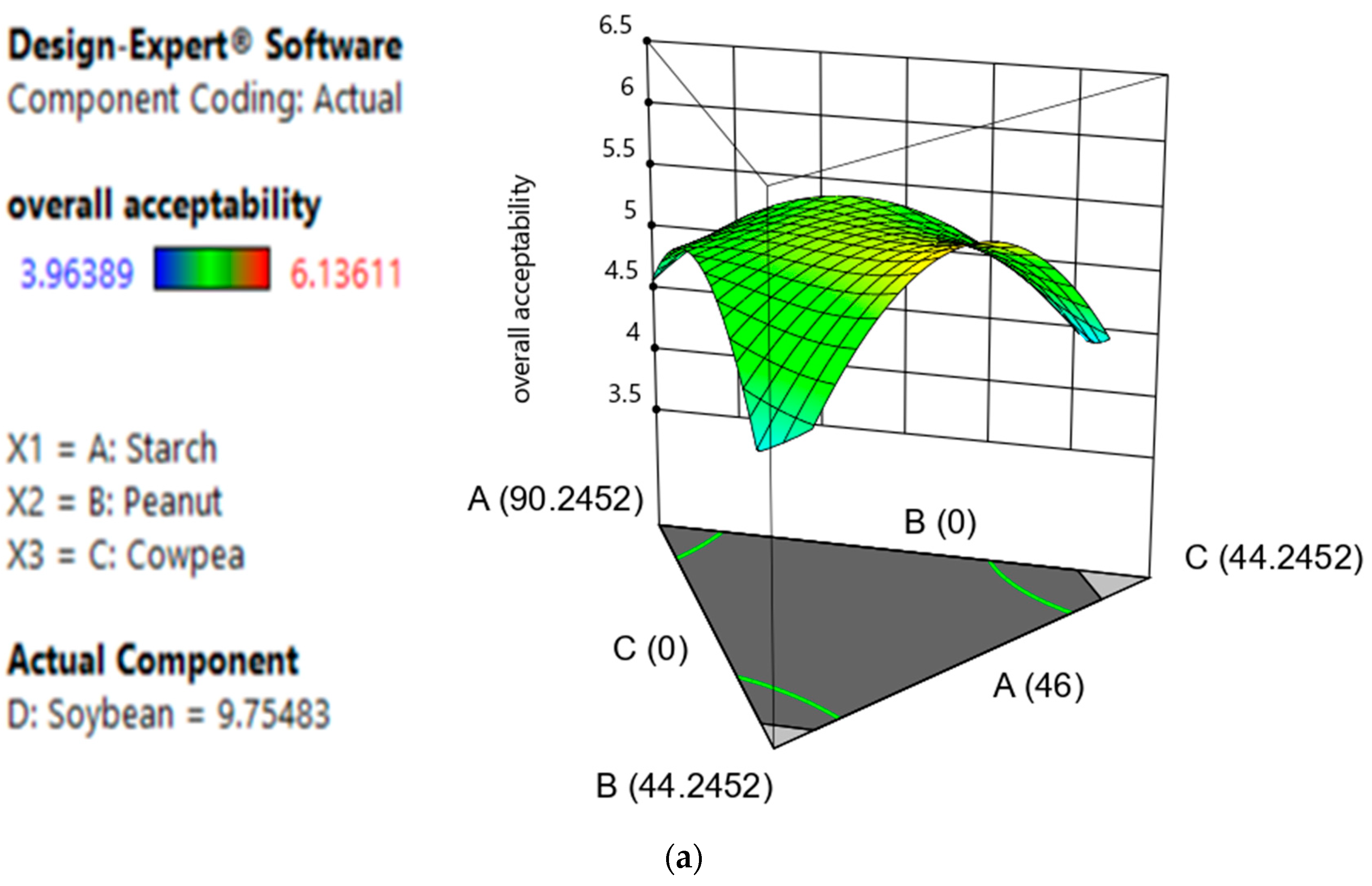 Foods 12 03180 g001a