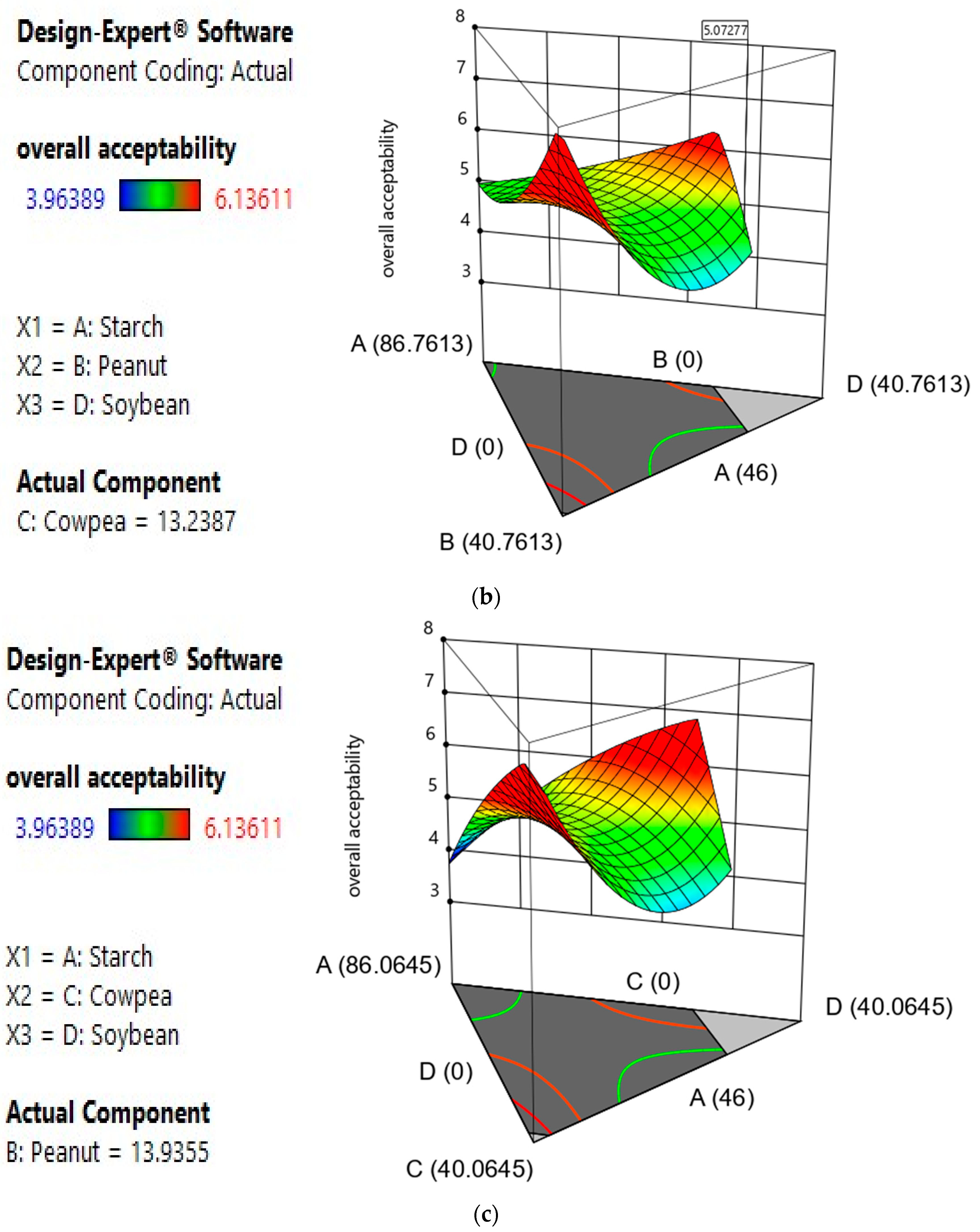 Foods 12 03180 g001b