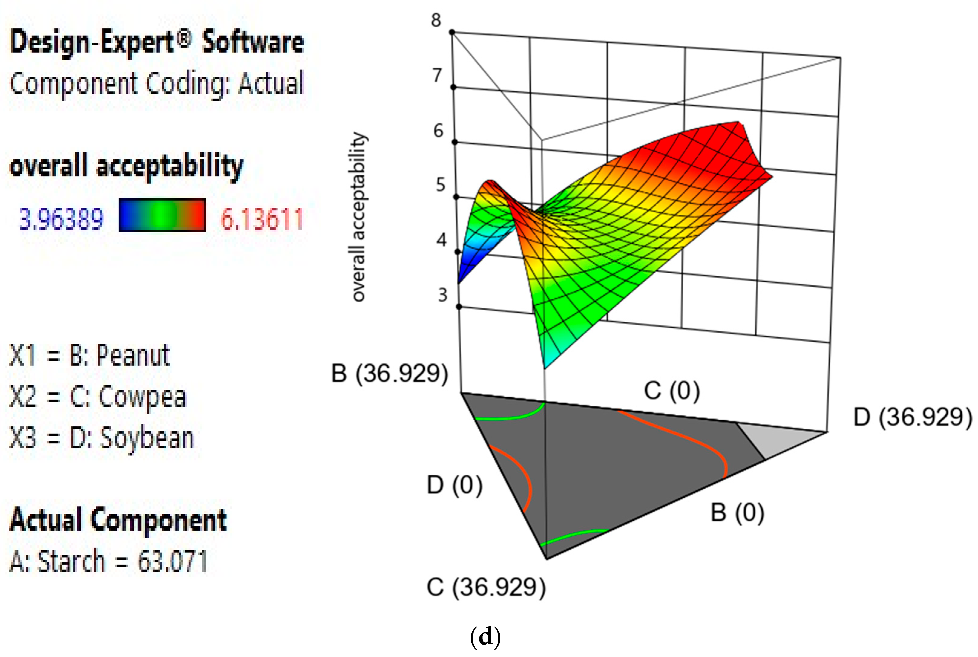 Foods 12 03180 g001c