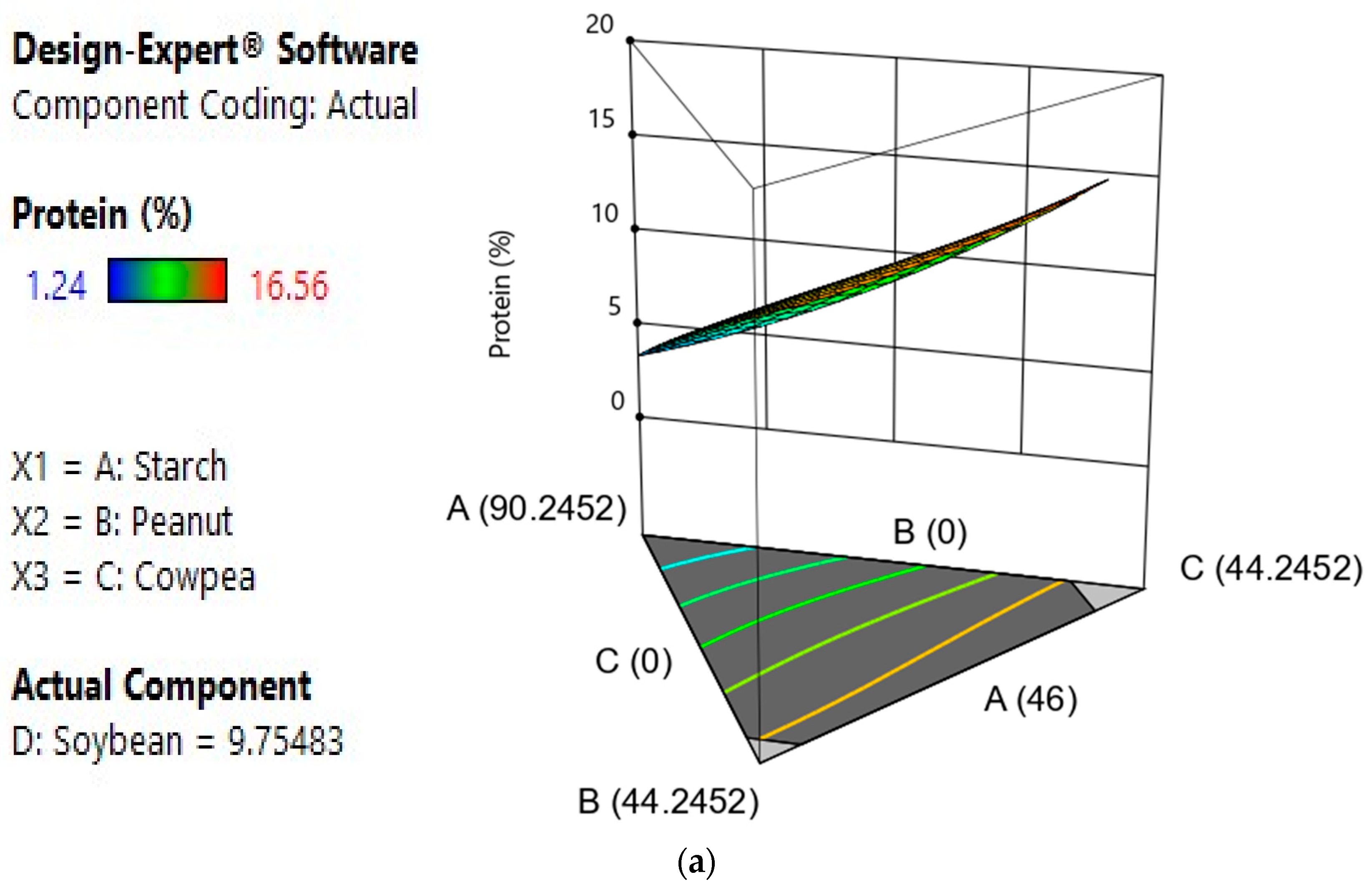 Foods 12 03180 g003a
