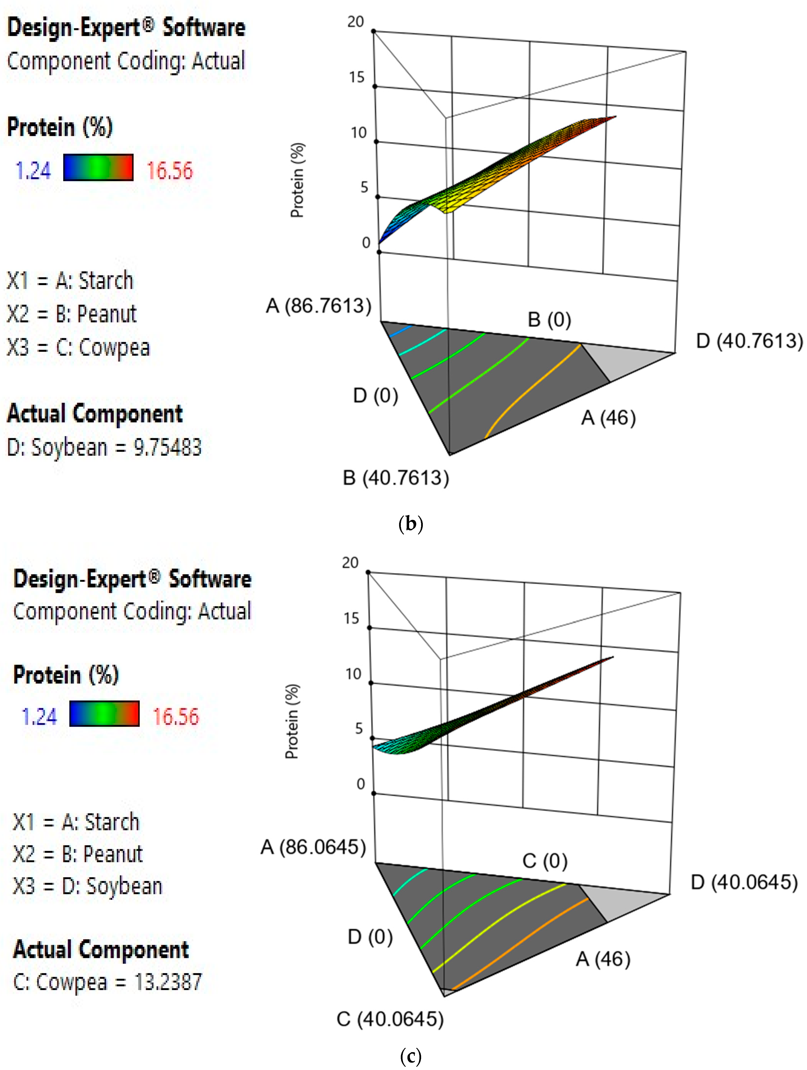 Foods 12 03180 g003b
