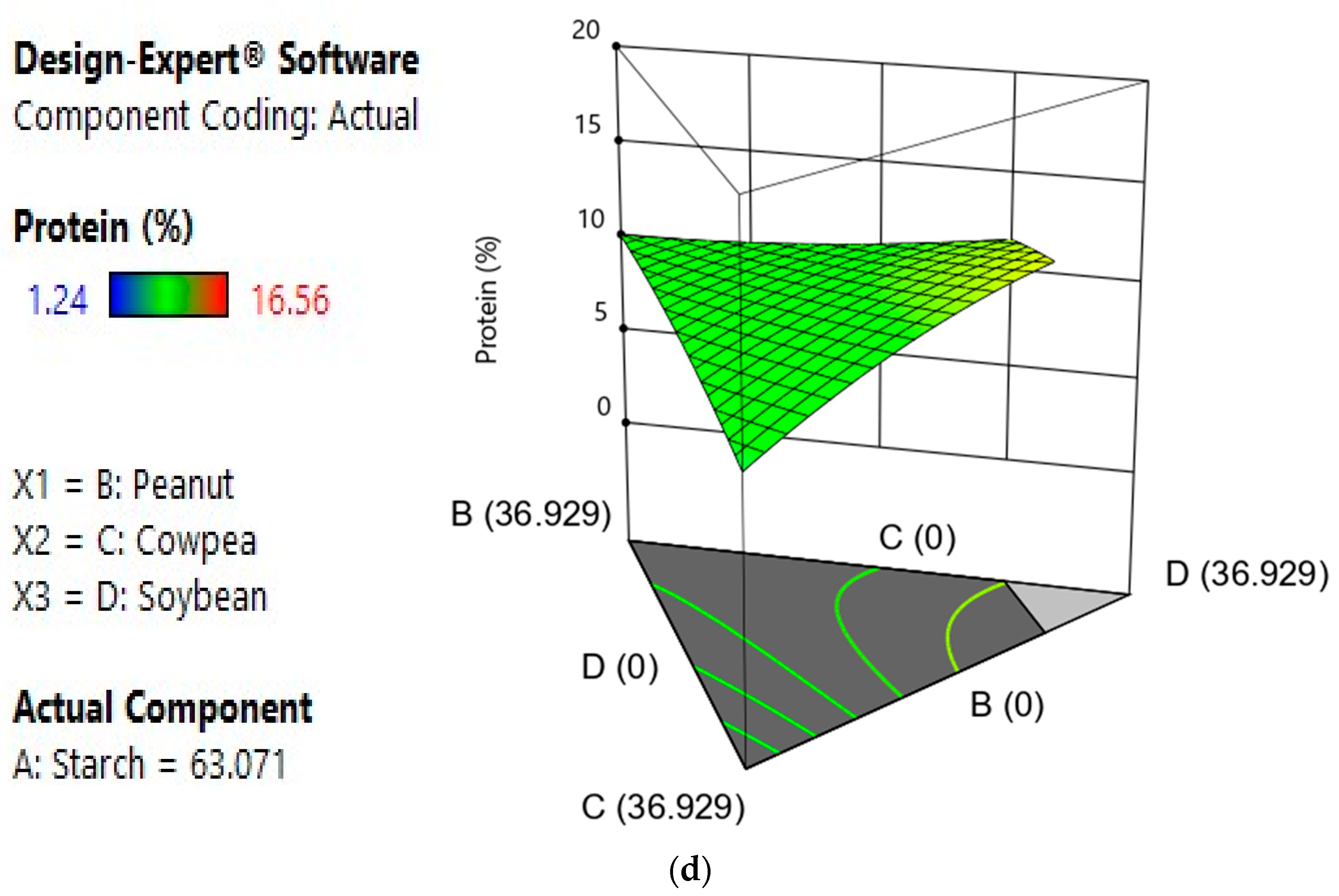 Foods 12 03180 g003c
