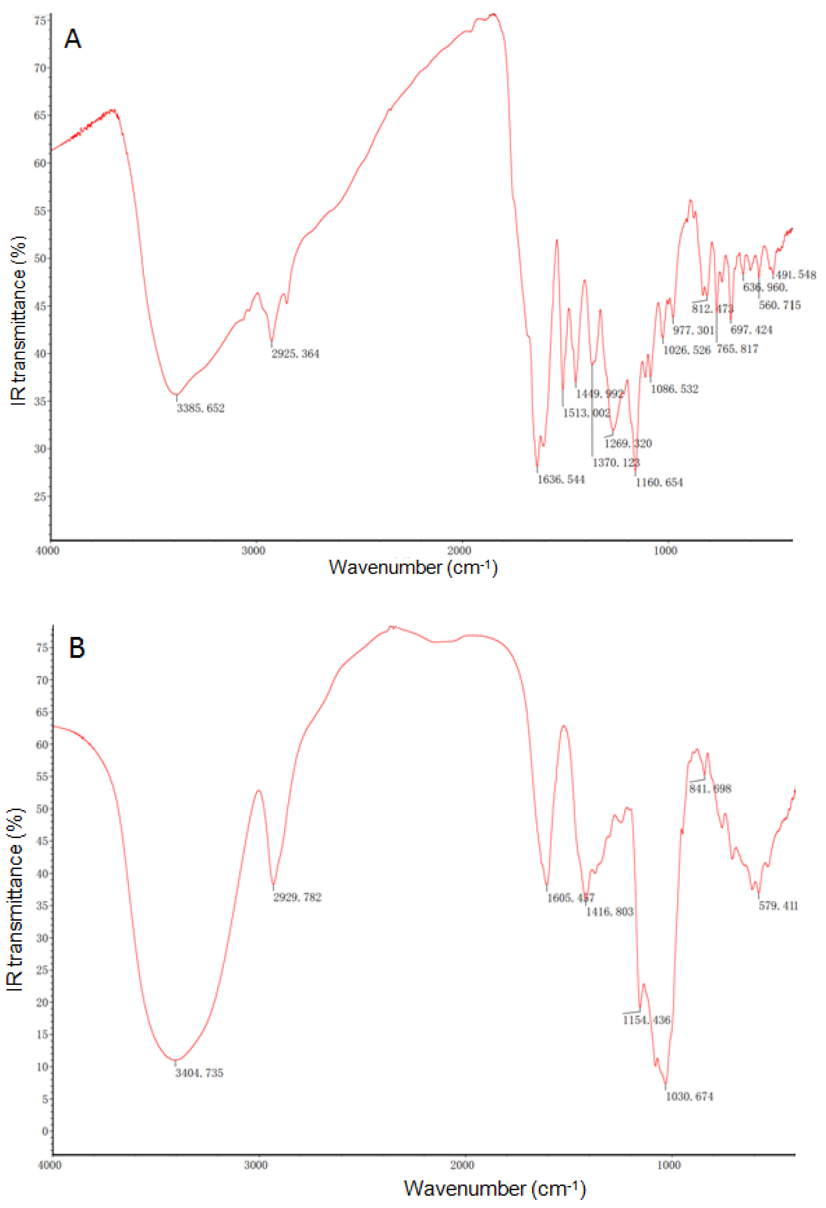 Foods 12 03191 g002a