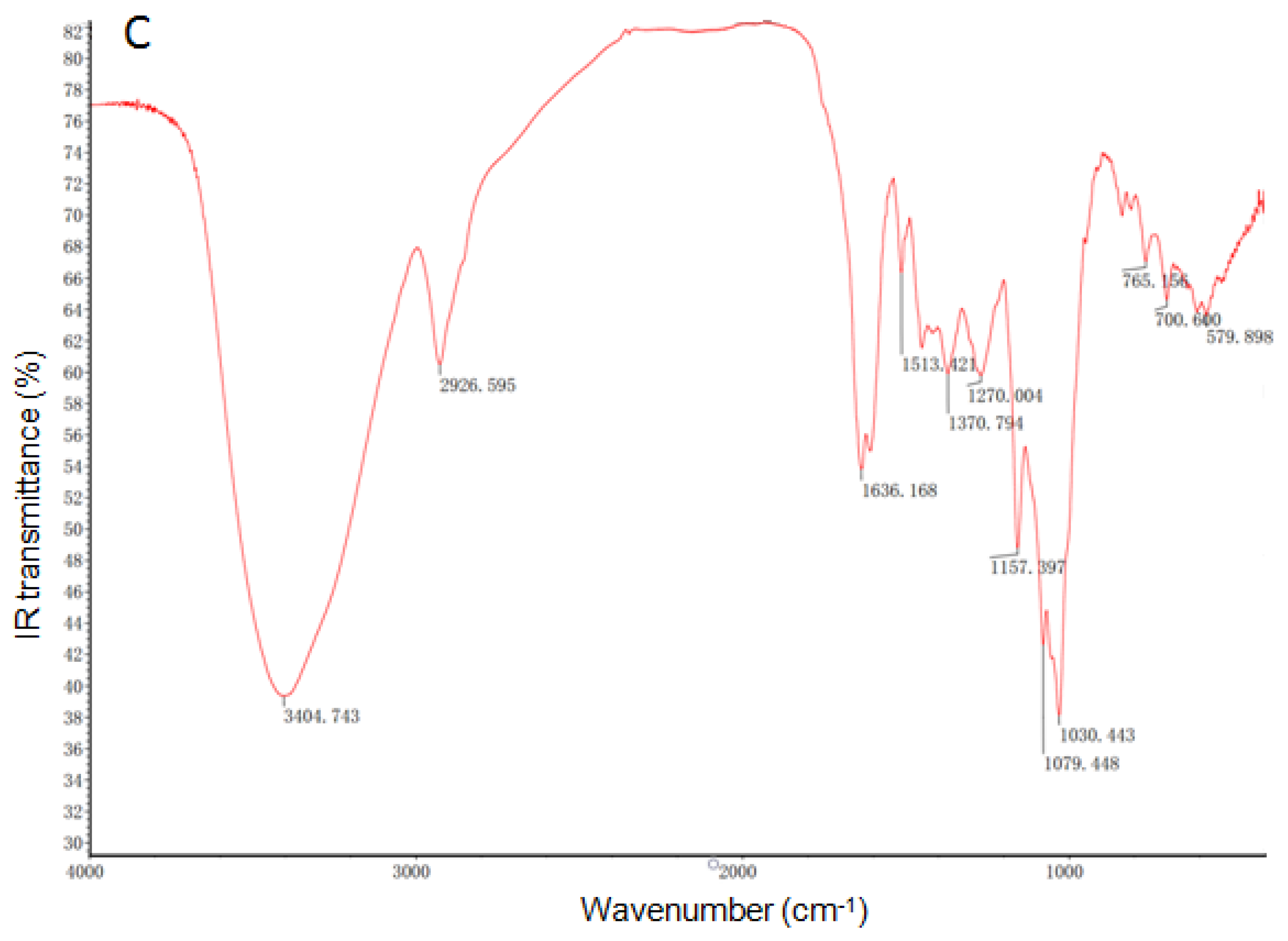 Foods 12 03191 g002b