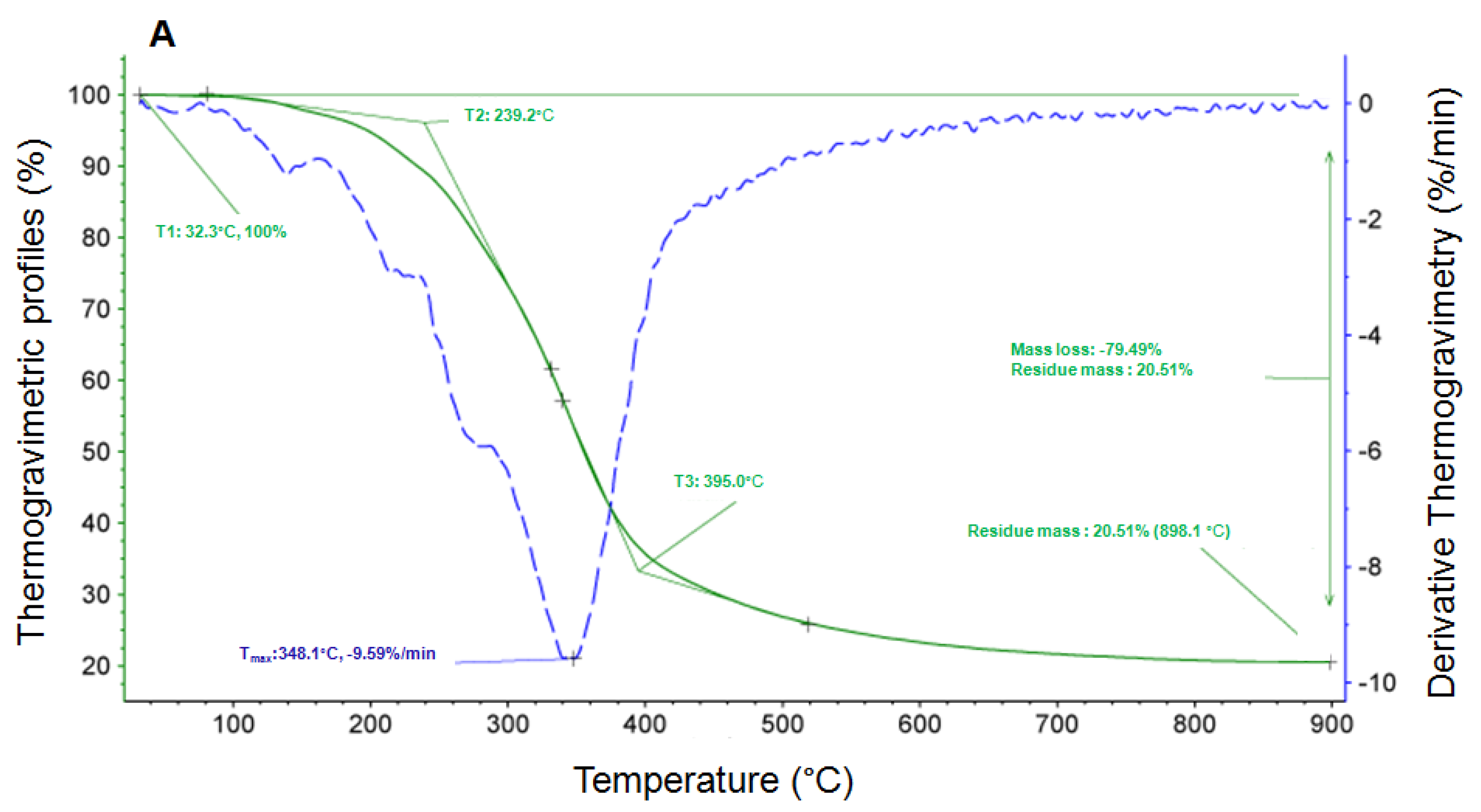 Foods 12 03191 g003a