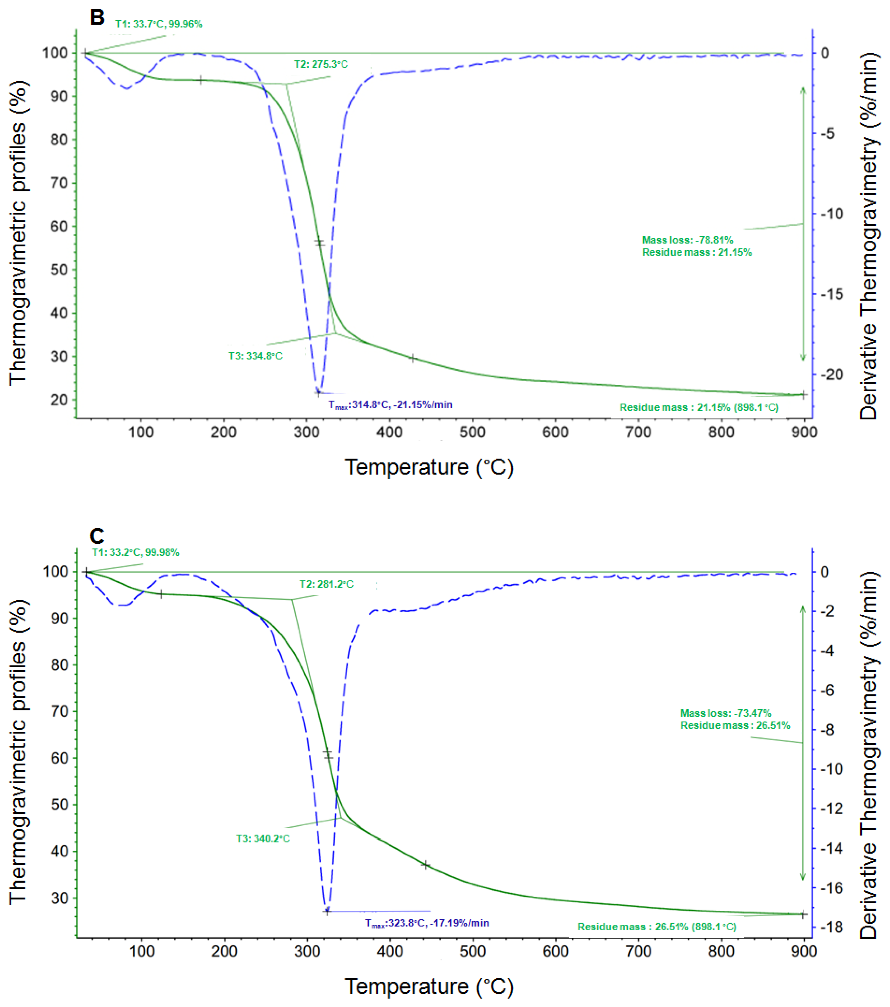 Foods 12 03191 g003b