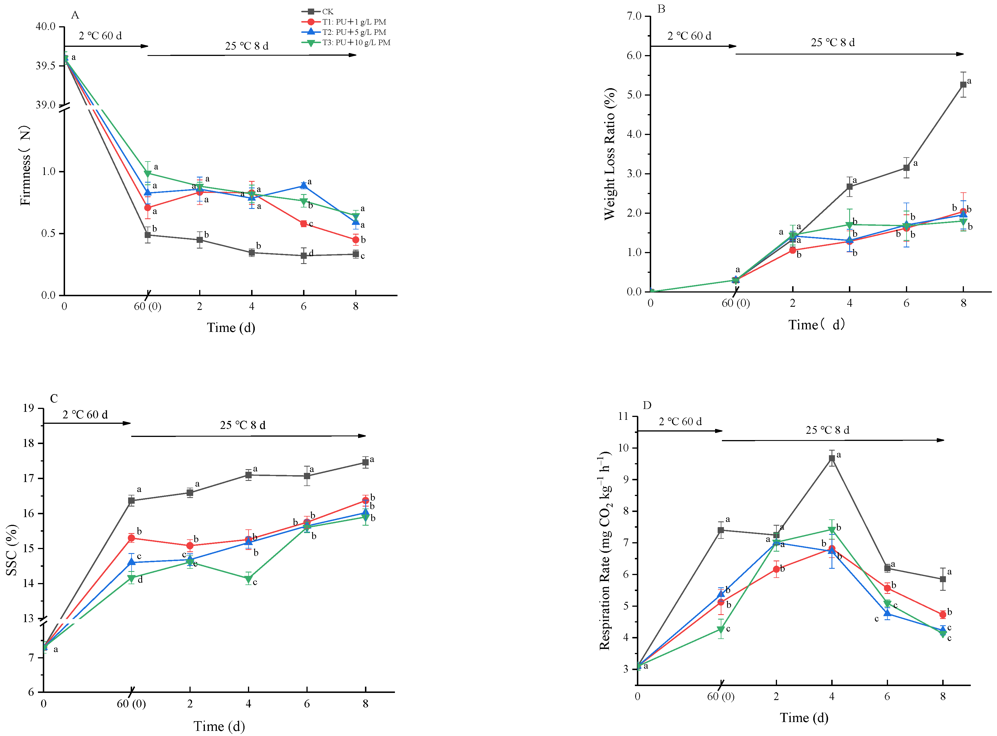 Foods 12 03197 g004a