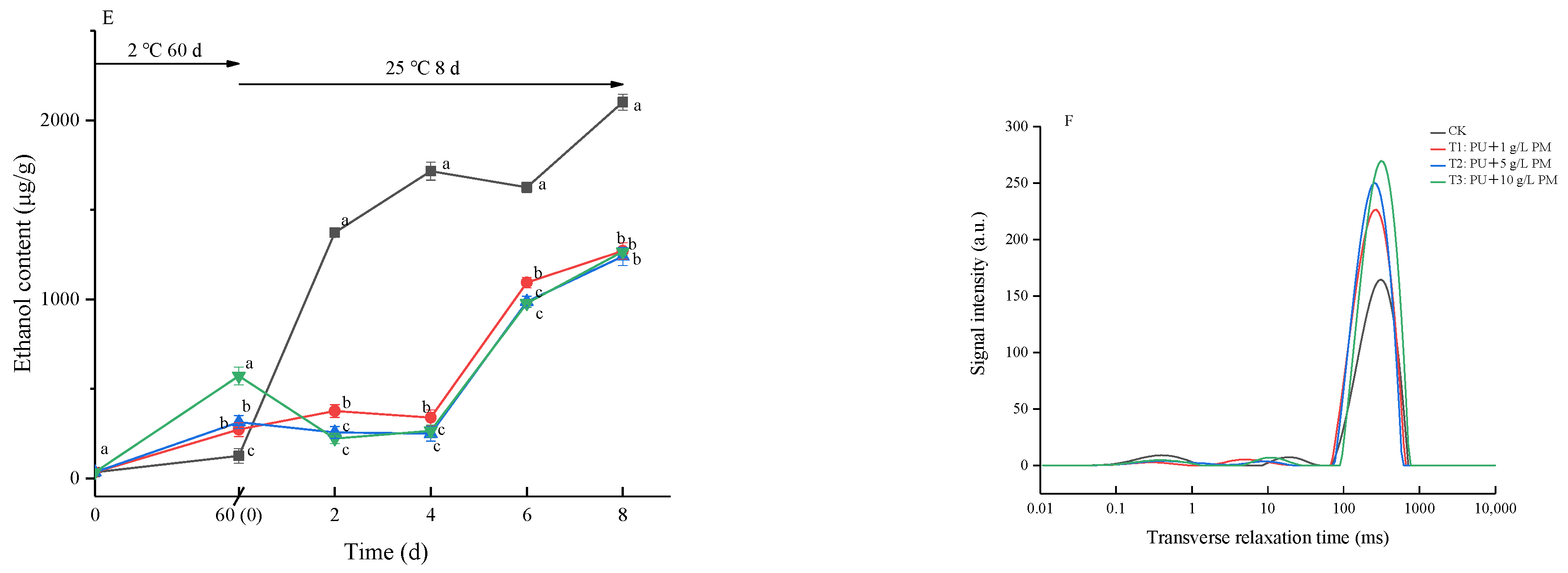 Foods 12 03197 g004b