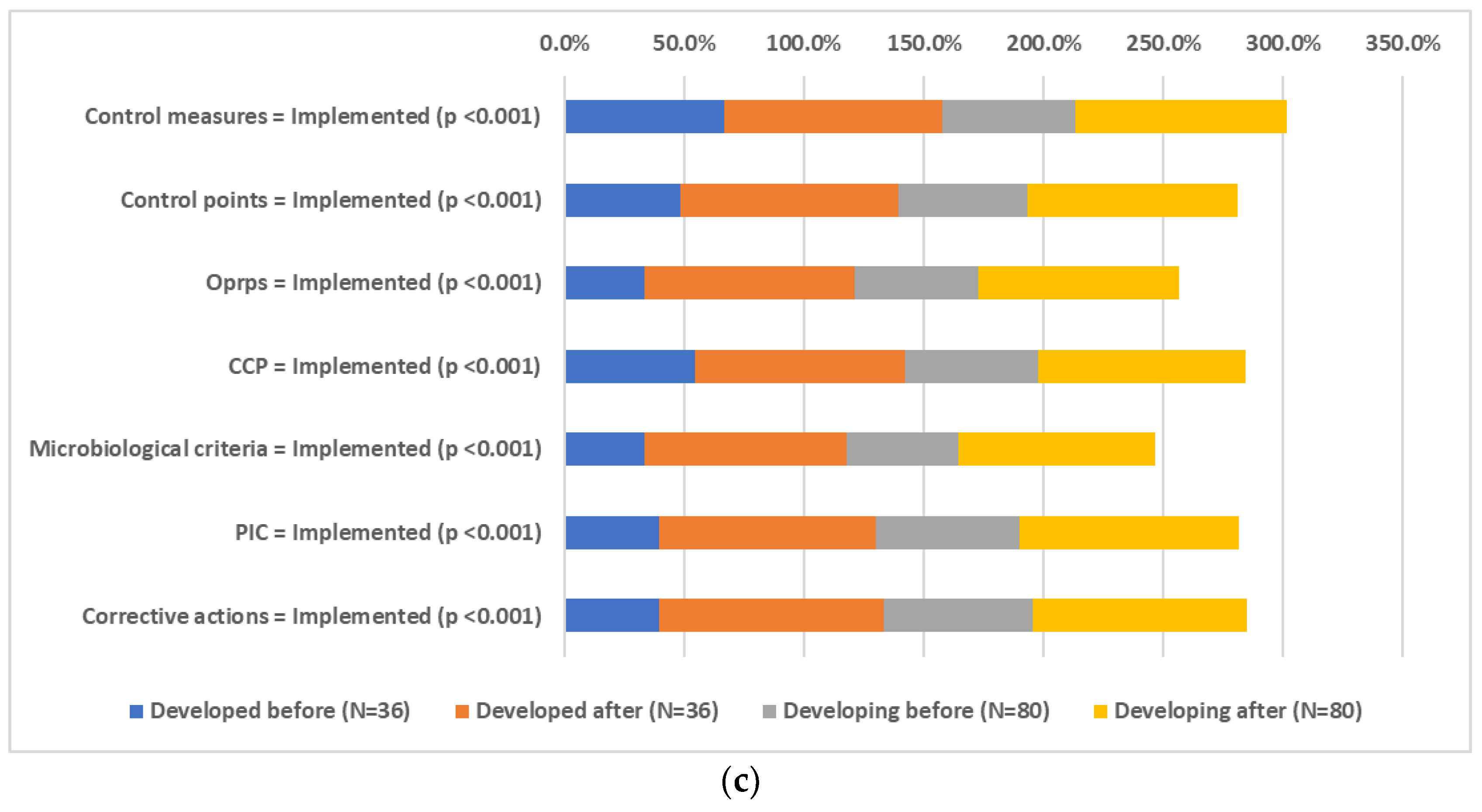 Foods 12 03218 g006b