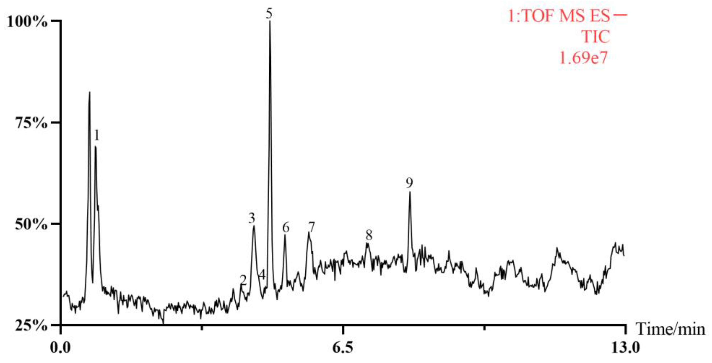 Foods 12 03236 g002 Foods 12 03236 g002
