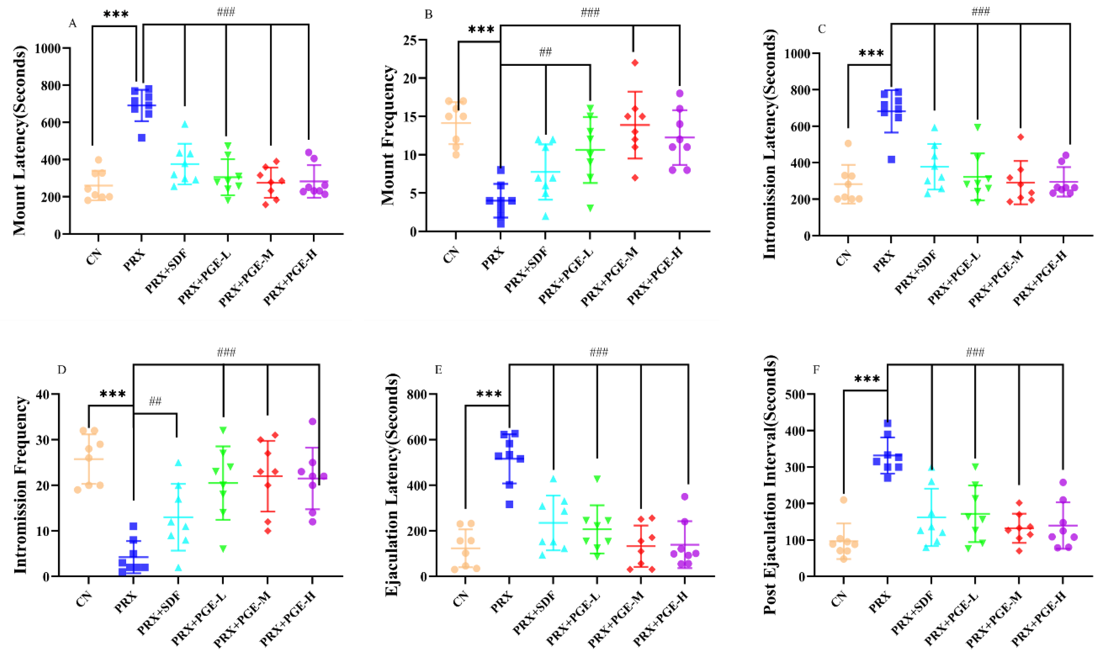 Foods 12 03236 g003 Foods 12 03236 g003