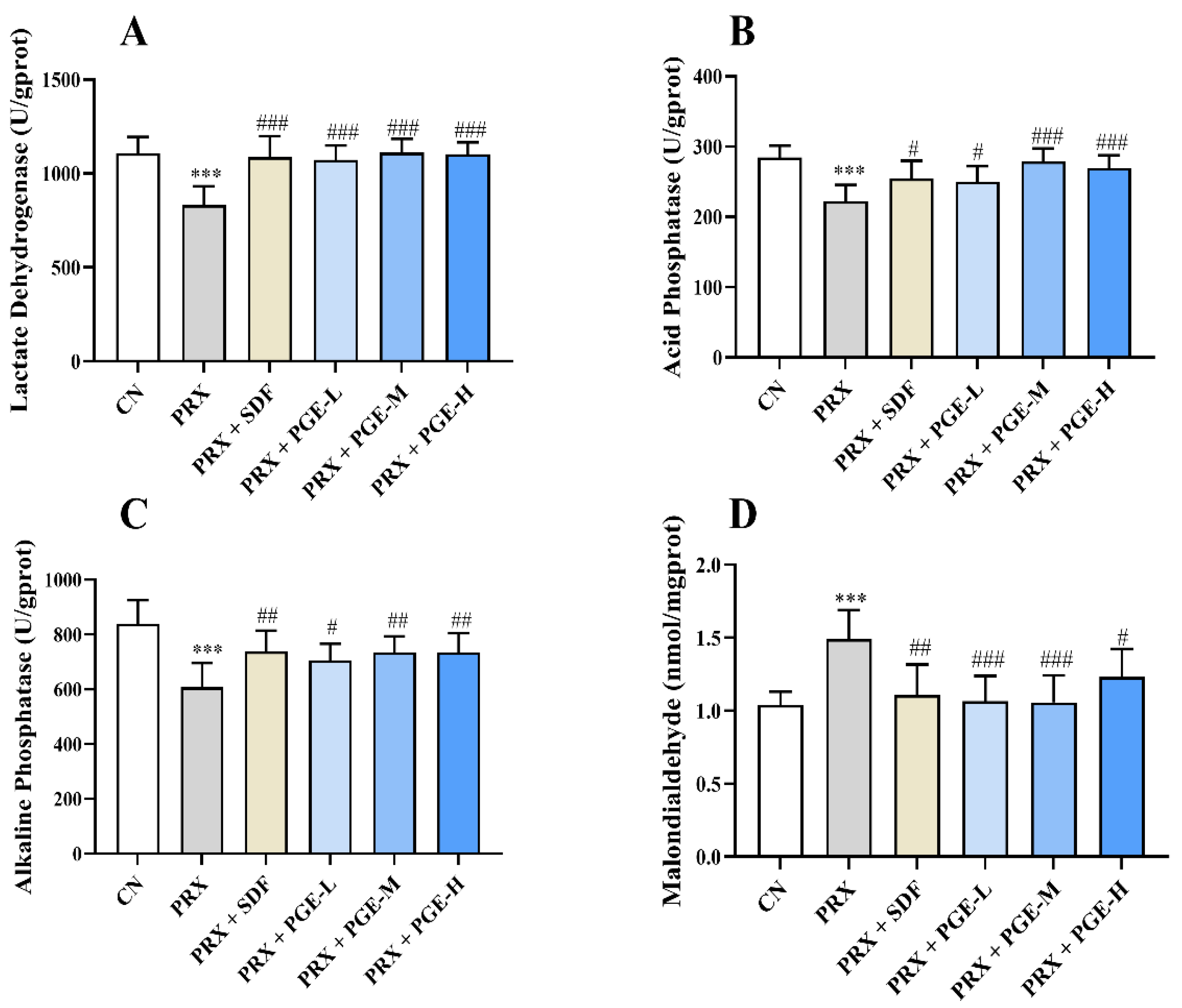Foods 12 03236 g006 Foods 12 03236 g006