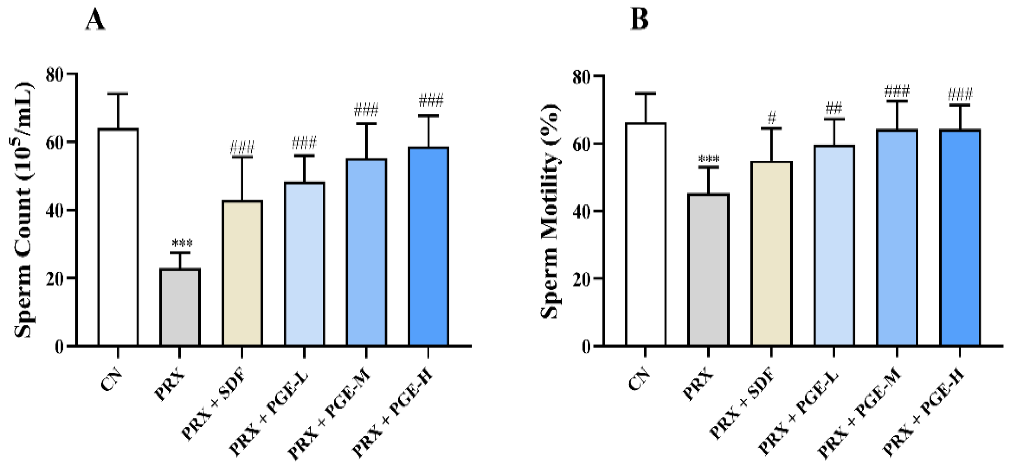 Foods 12 03236 g008 Foods 12 03236 g008