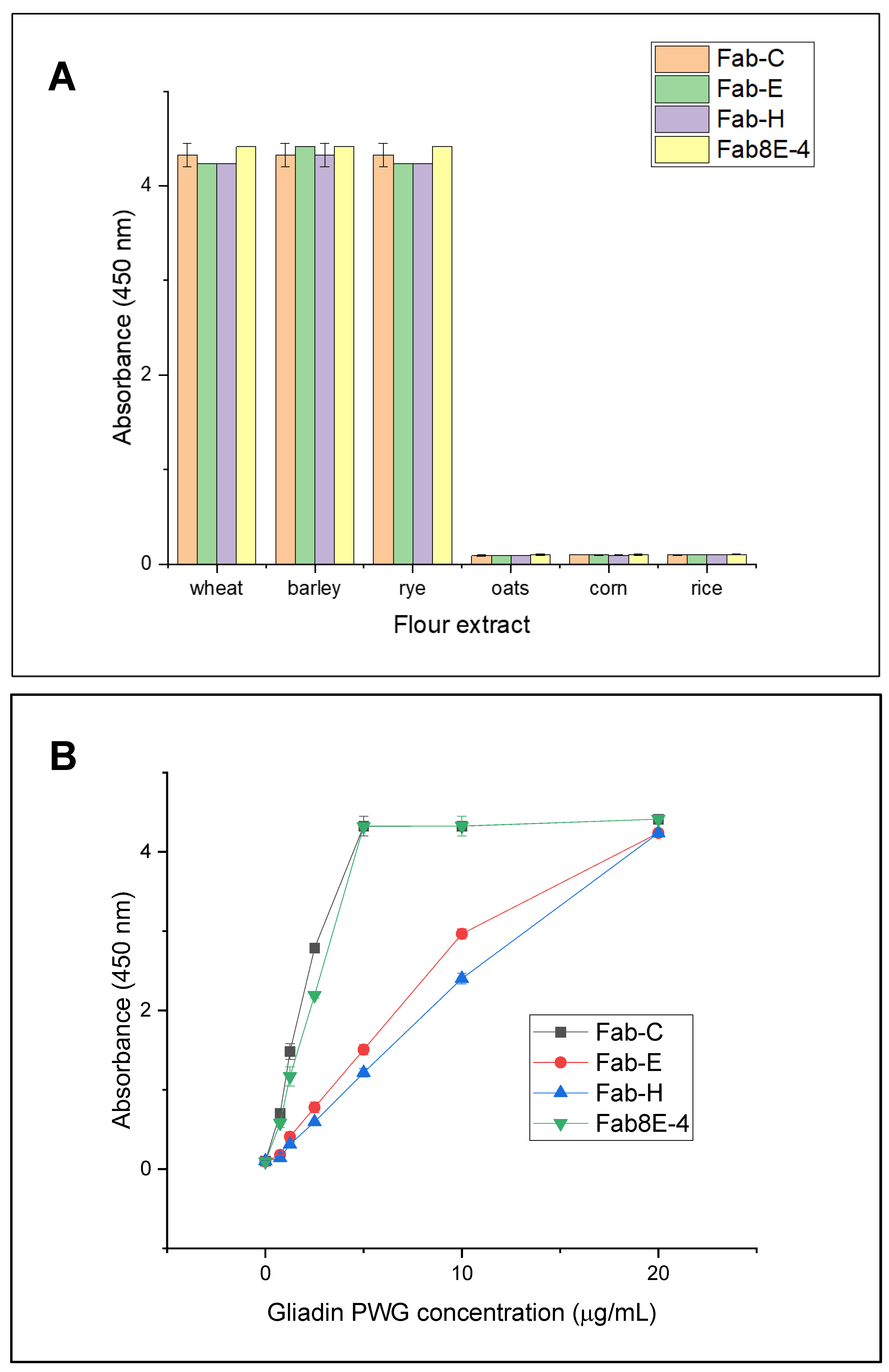 Foods 12 03274 g004a