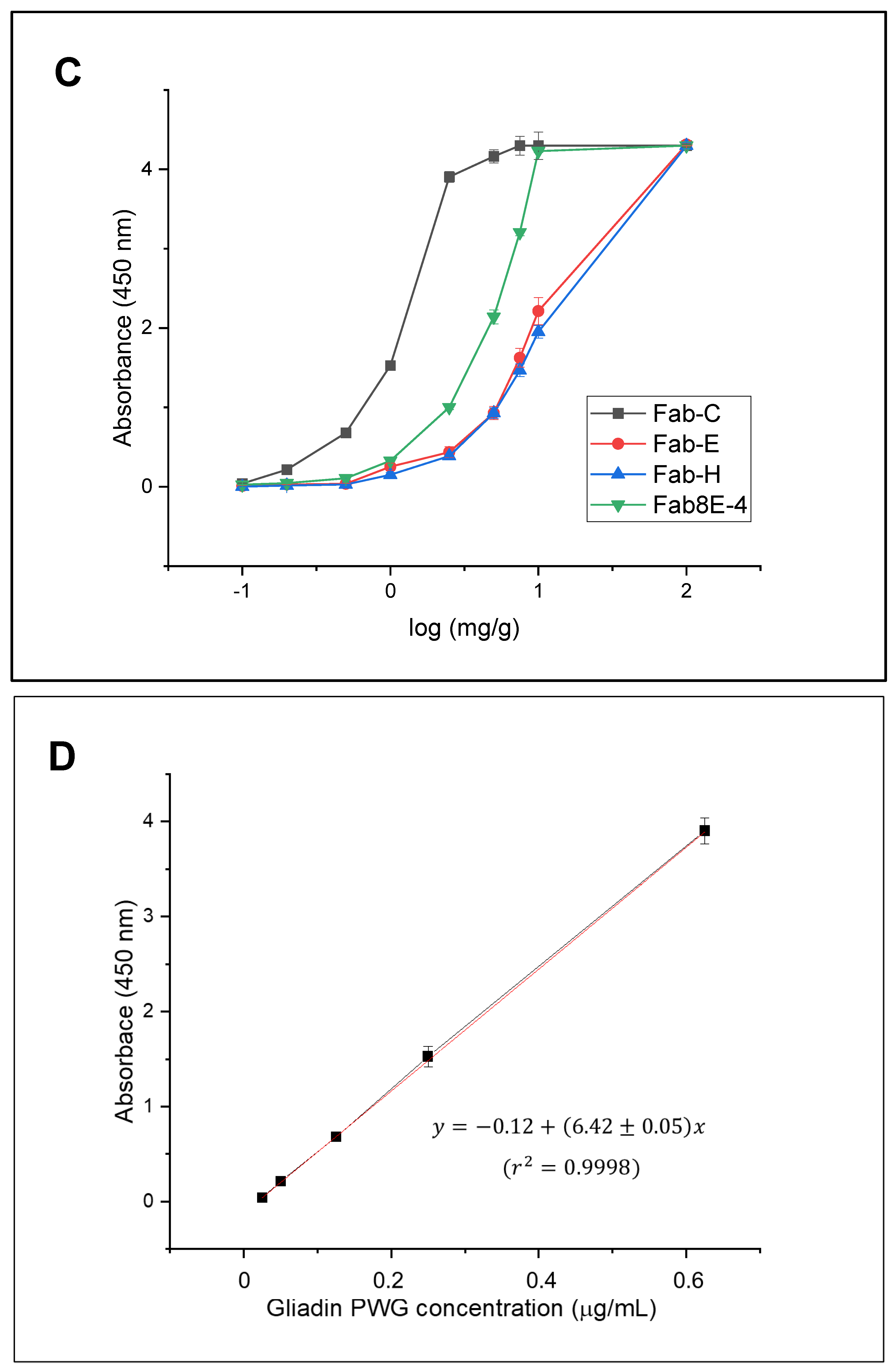 Foods 12 03274 g004b