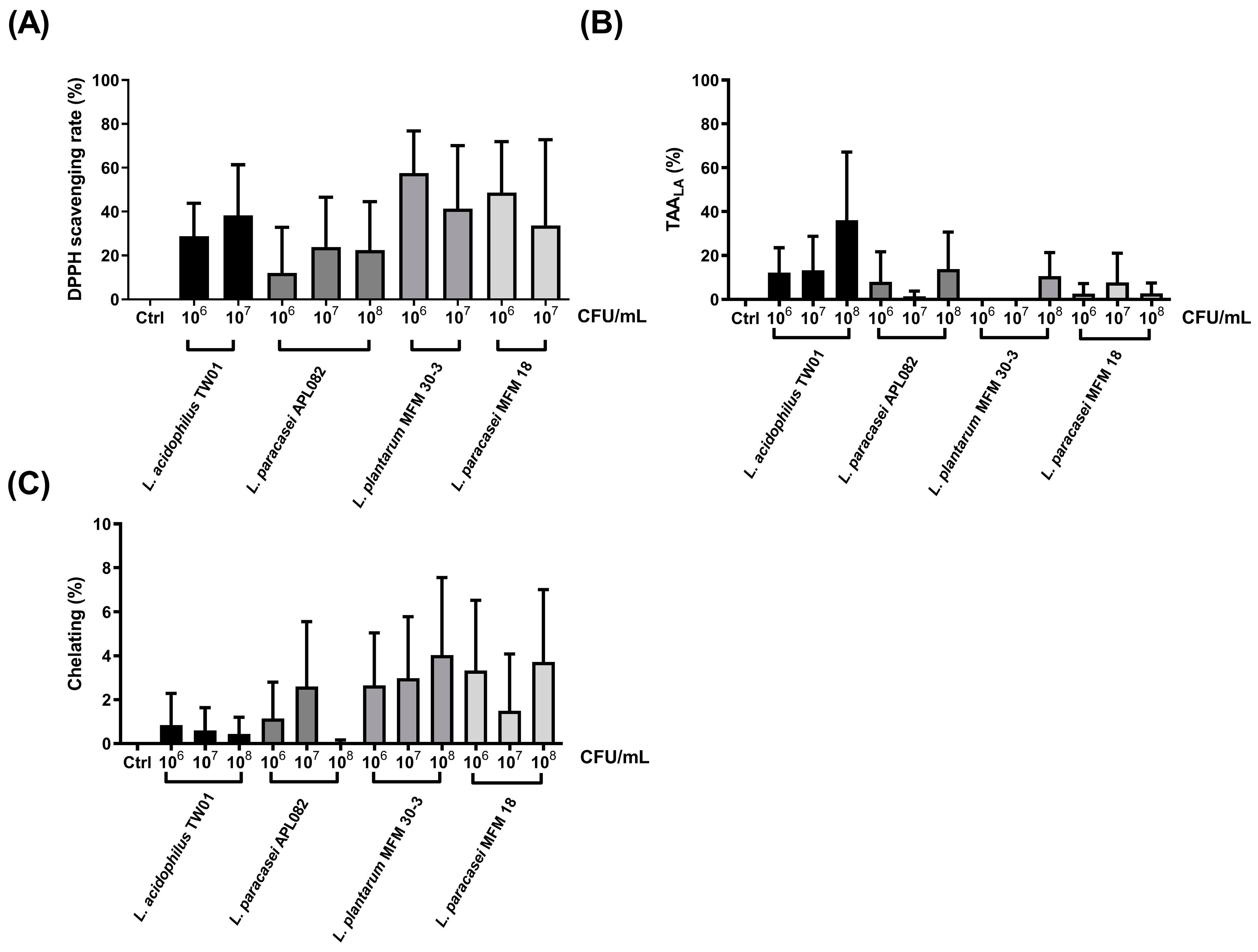 Foods 12 03278 g001 Foods 12 03278 g001