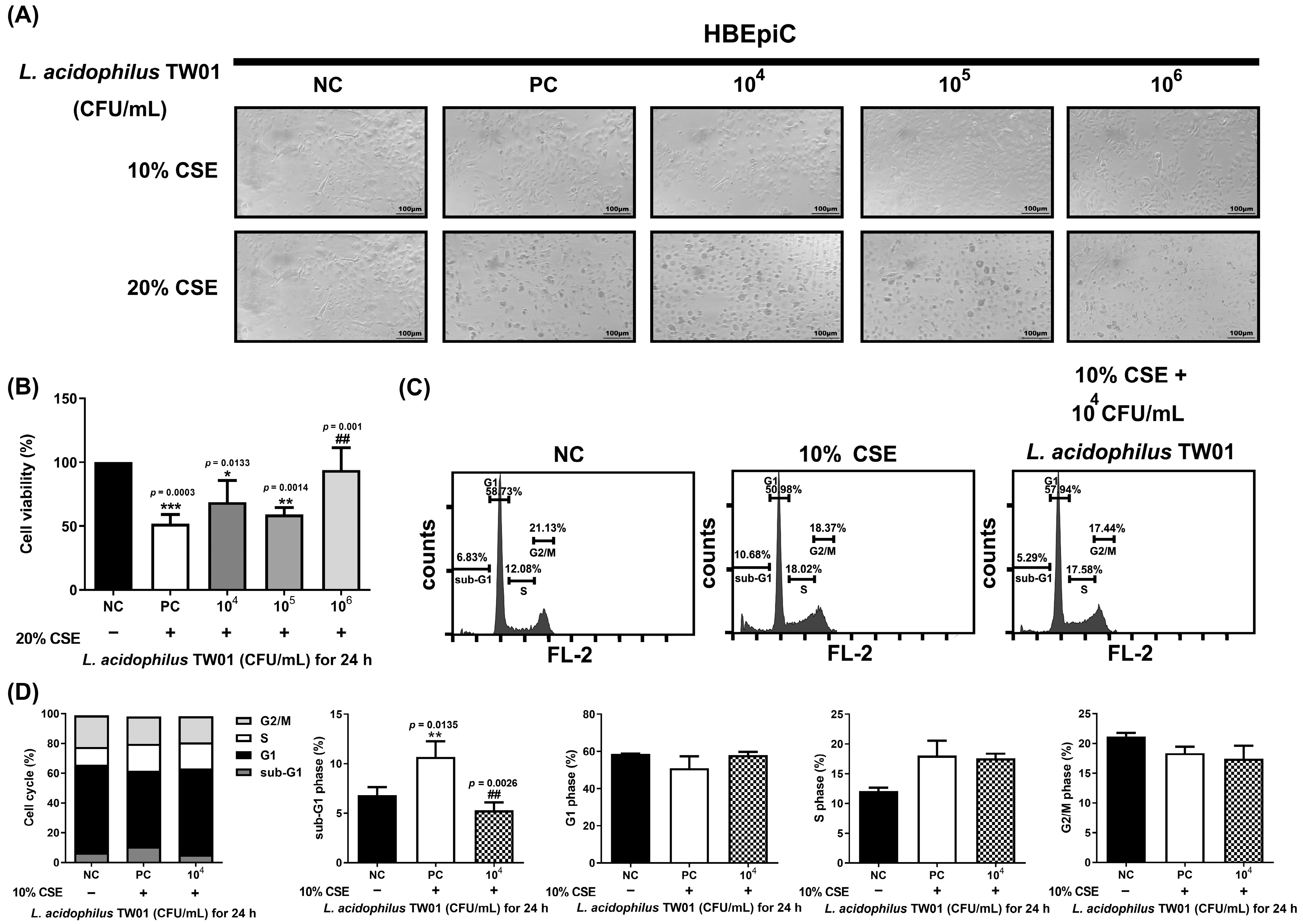 Foods 12 03278 g003 Foods 12 03278 g003