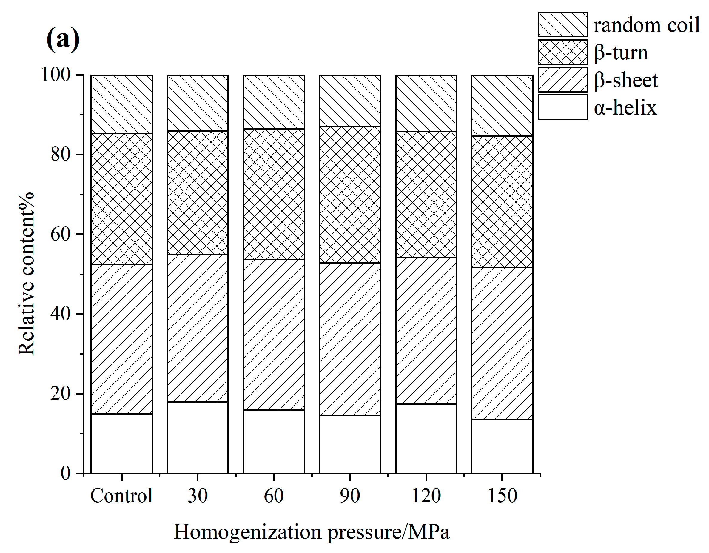 Foods 12 03358 g002a