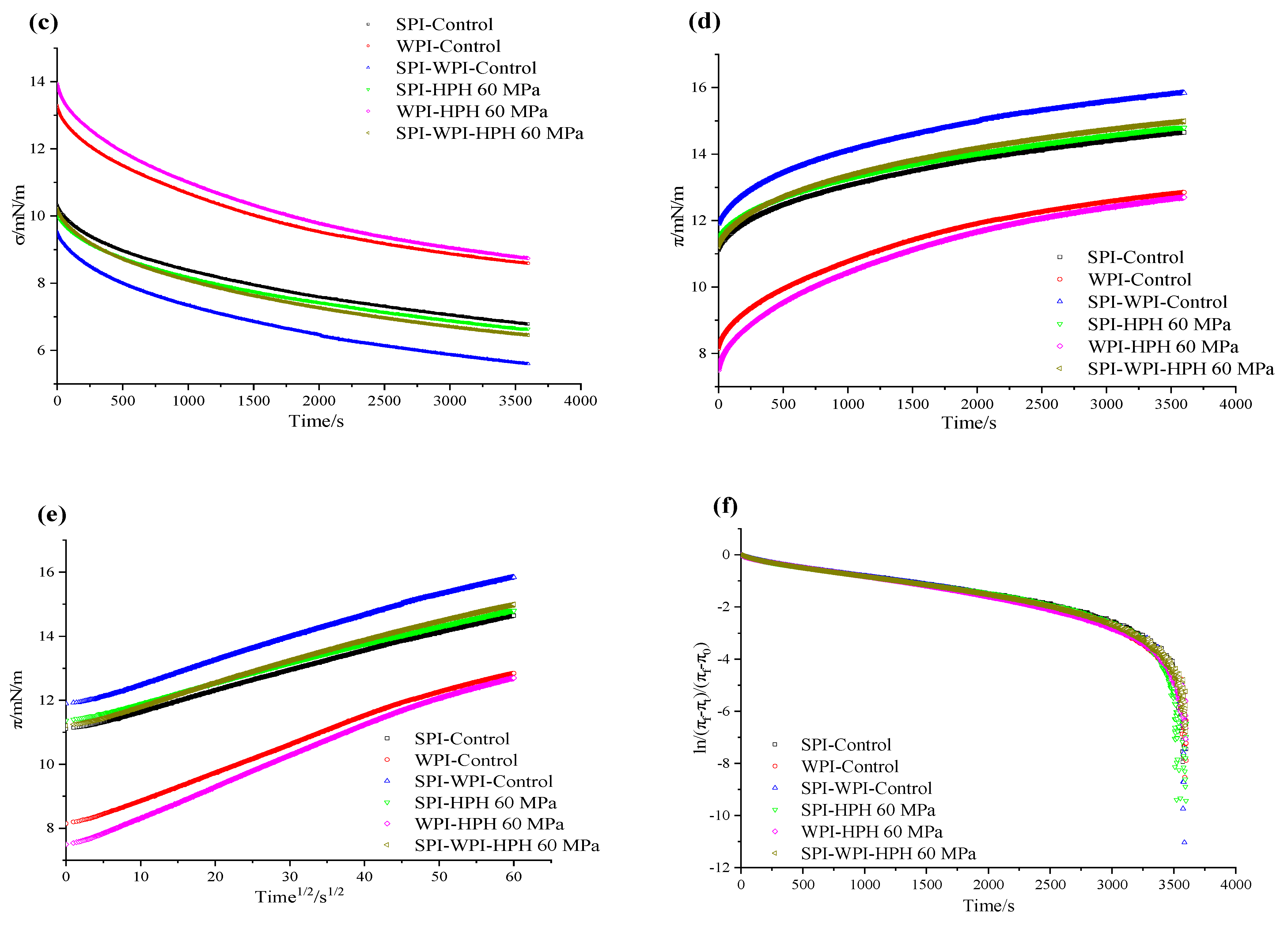 Foods 12 03358 g005b