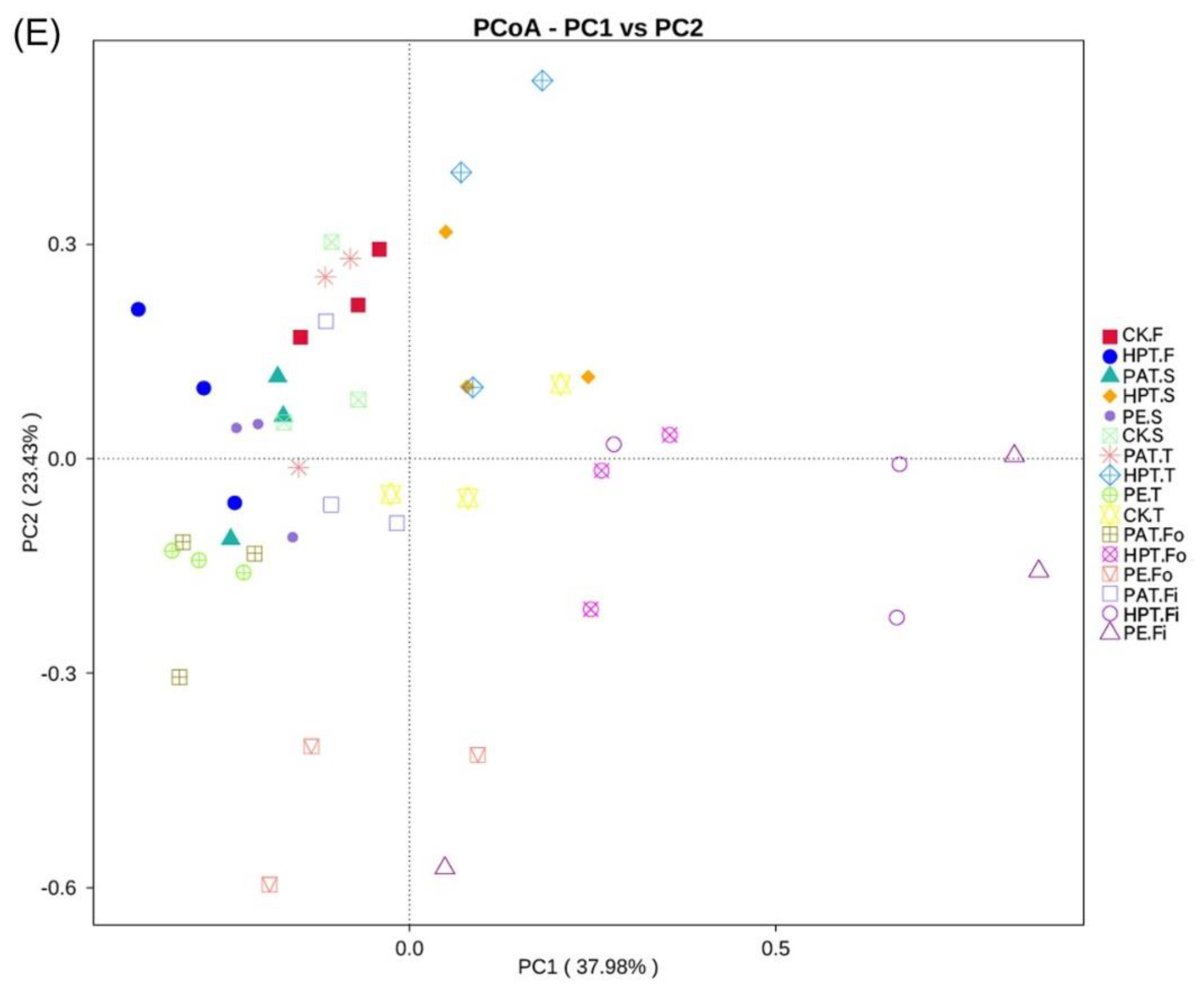 Foods 12 03370 g005d