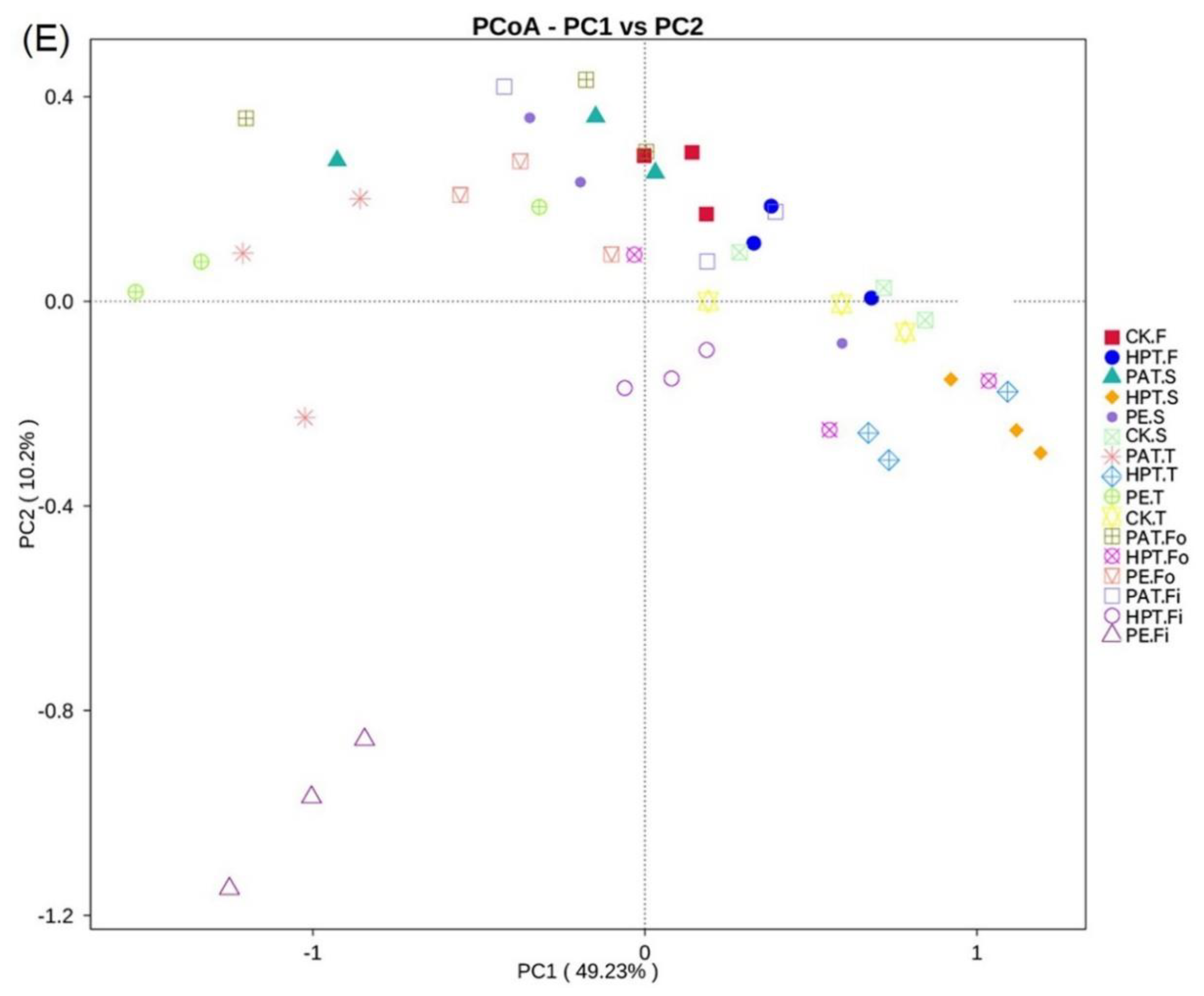 Foods 12 03370 g006d