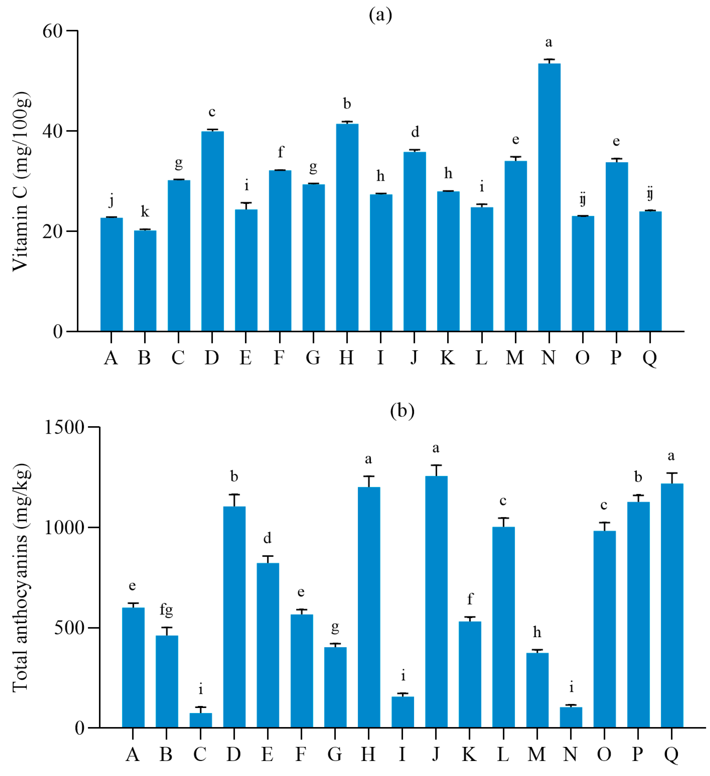 Foods 12 03371 g001a