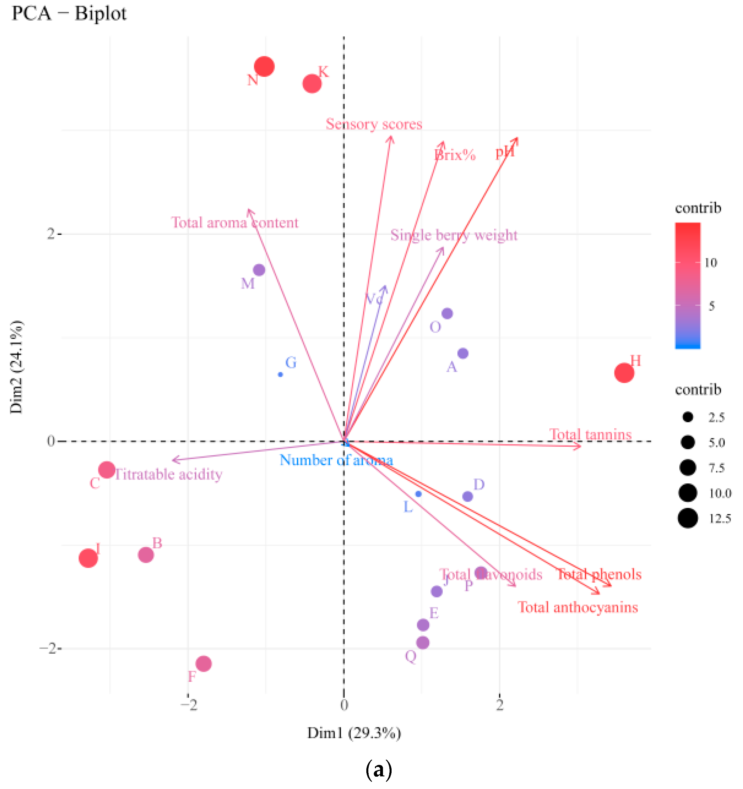 Foods 12 03371 g003a