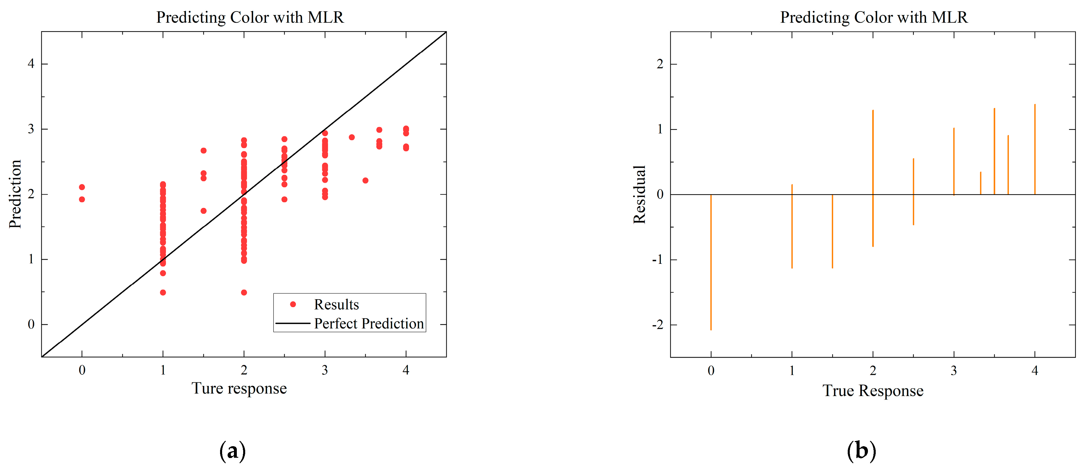Foods 12 03372 g008a