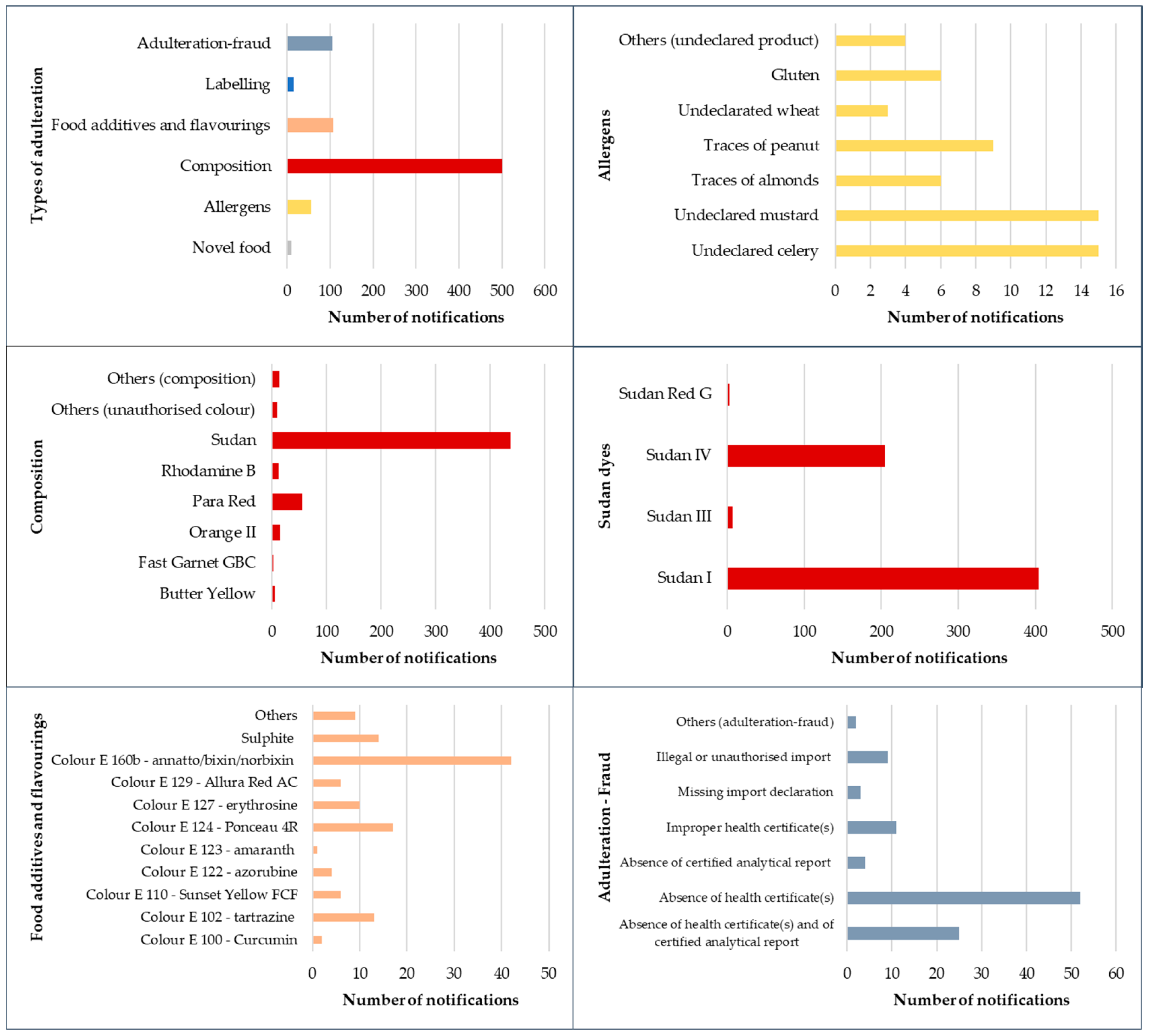 Foods 12 03373 g001 Foods 12 03373 g001
