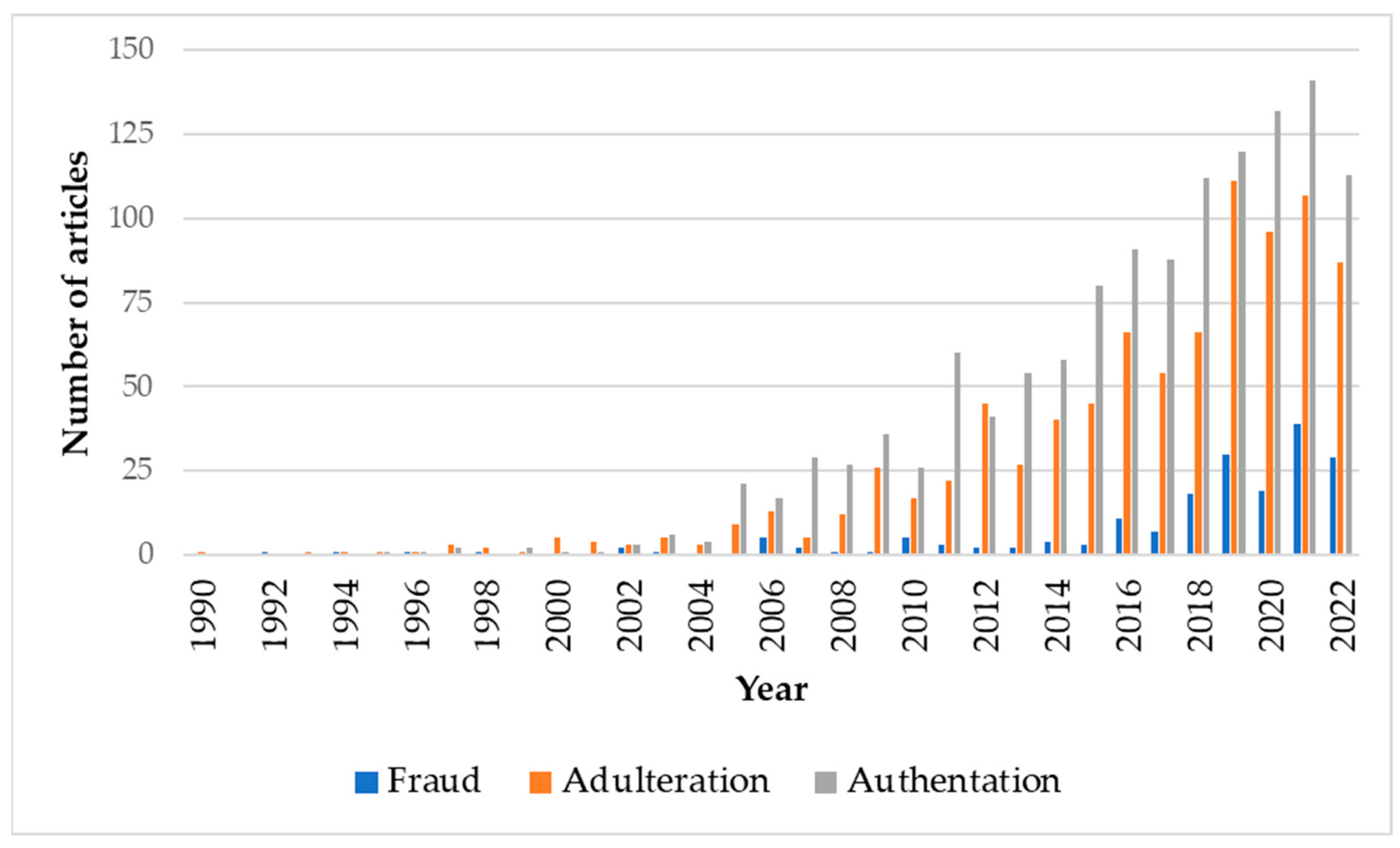 Foods 12 03373 g002 Foods 12 03373 g002