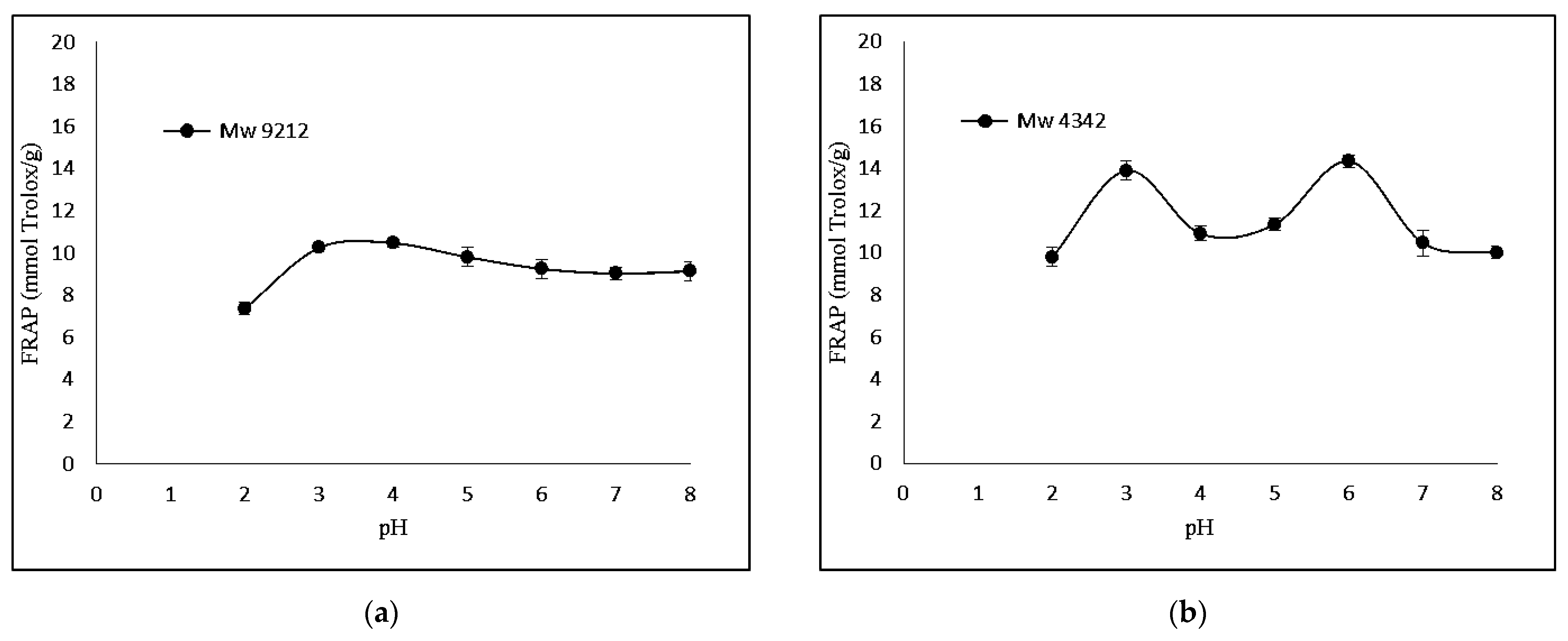 Foods 12 03406 g003a