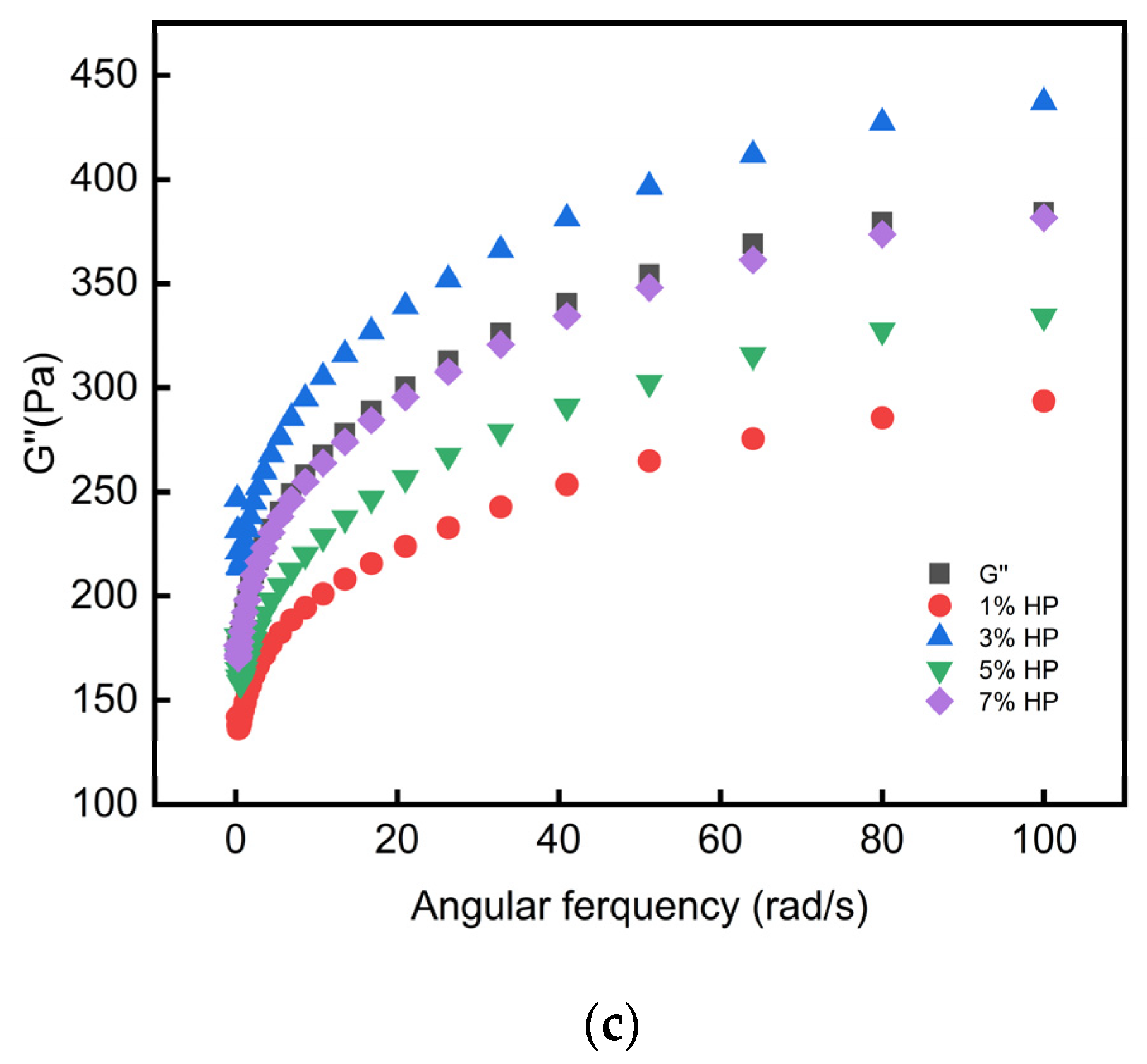Foods 12 03435 g006b