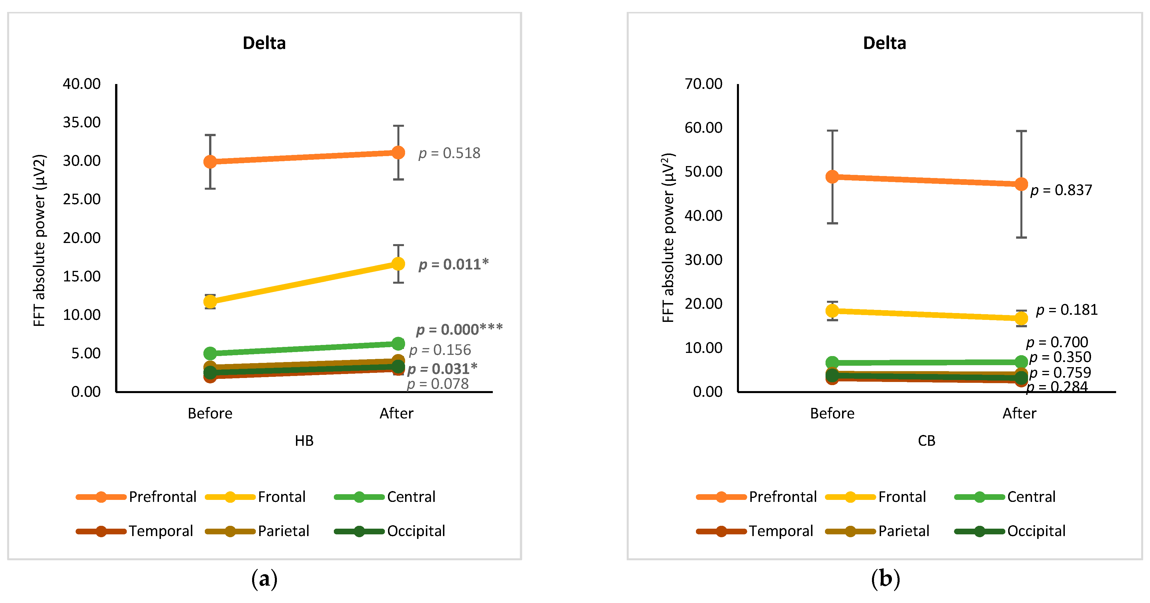 Foods 12 03493 g002a