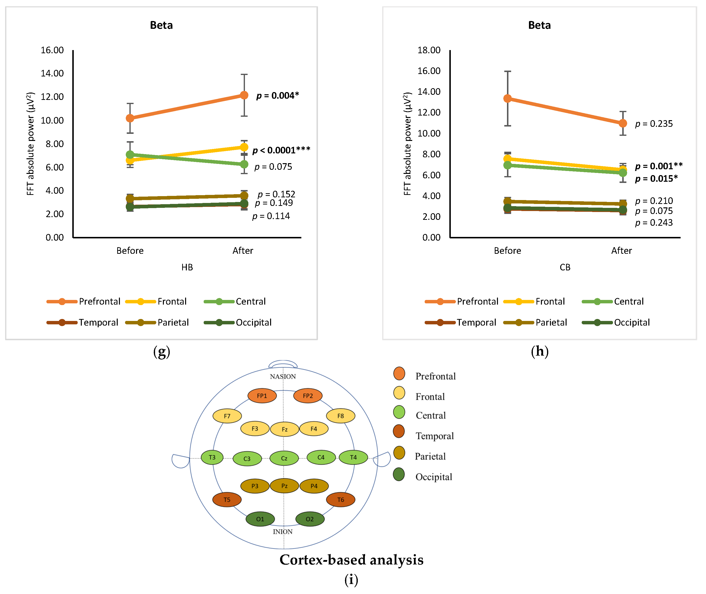 Foods 12 03493 g002c