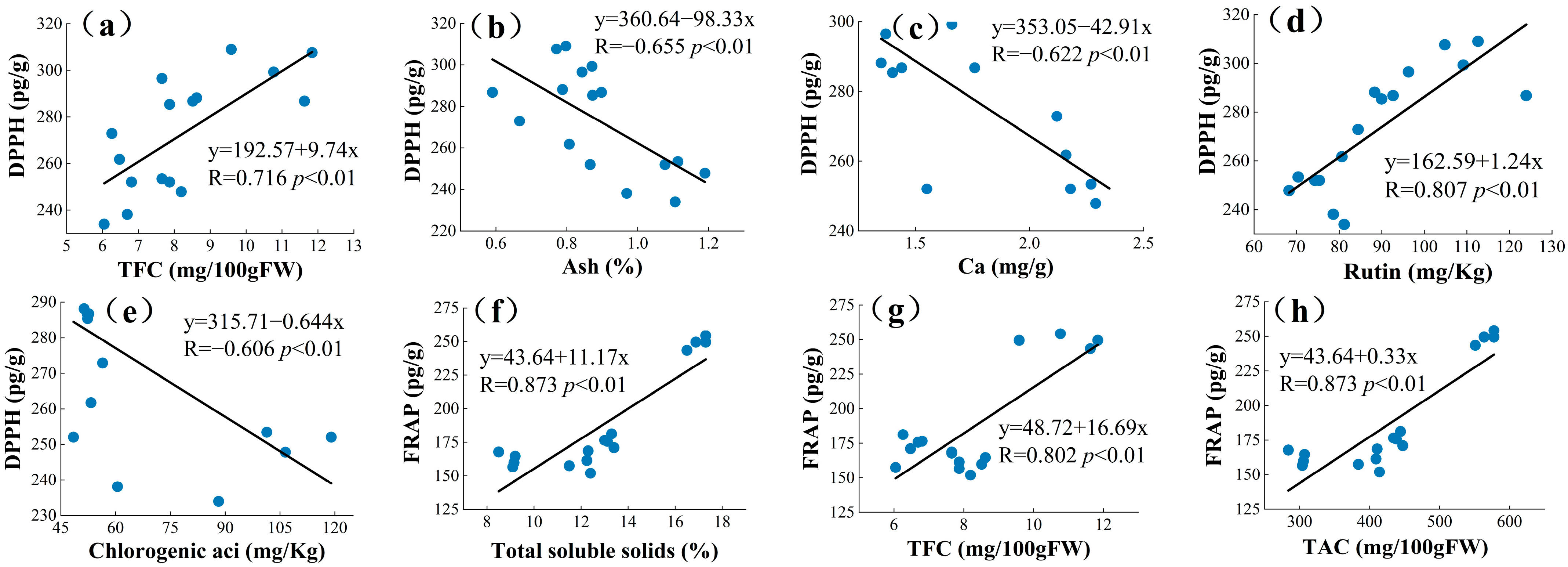 Foods 12 03495 g002a