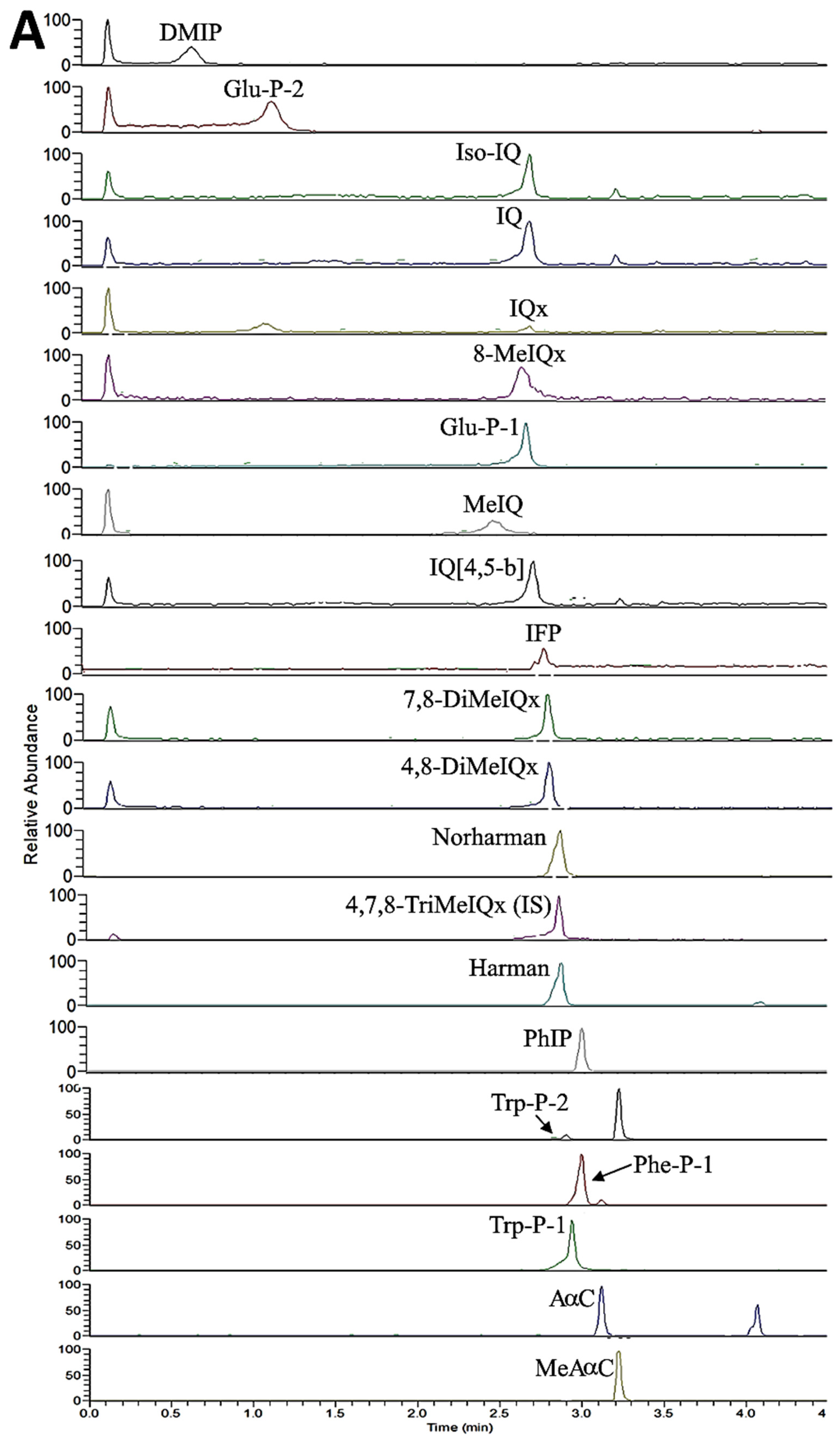 Foods 12 03504 g002a