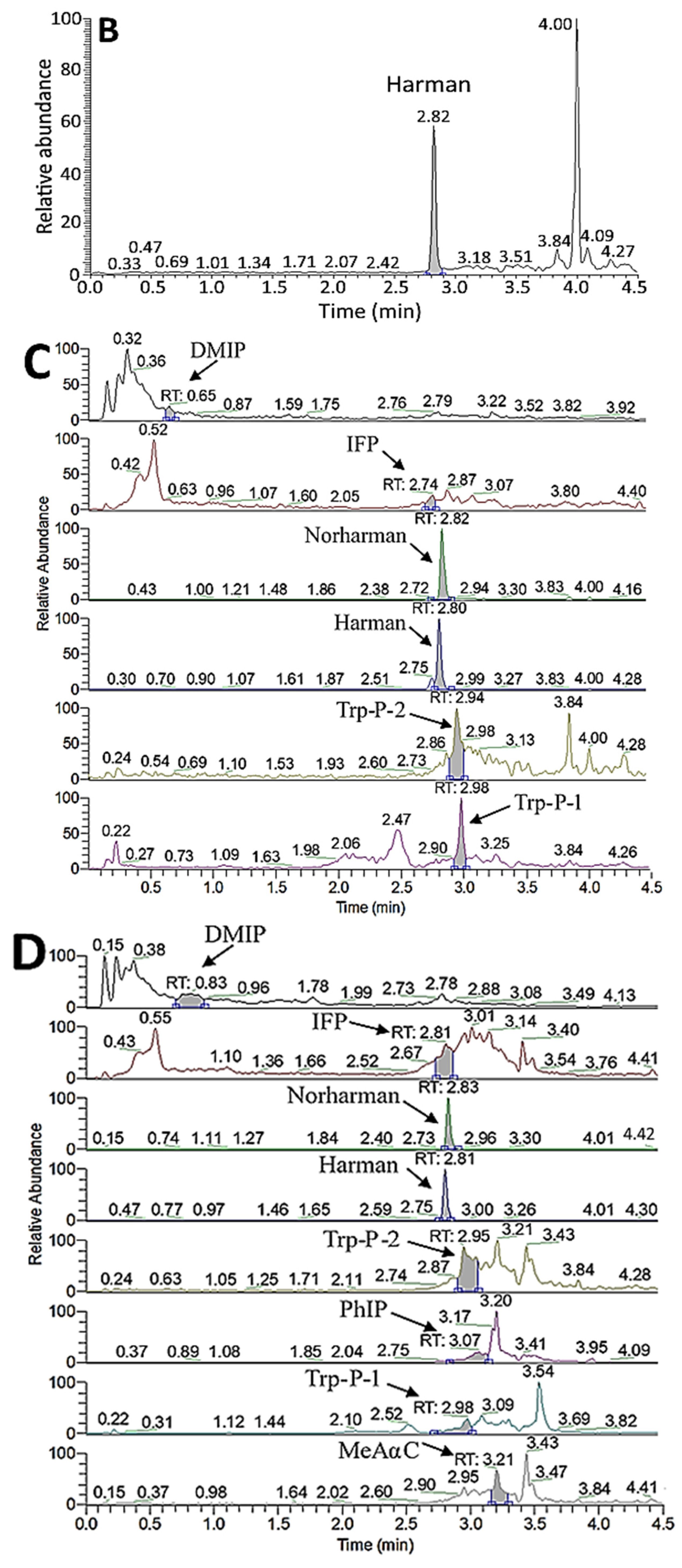 Foods 12 03504 g002b