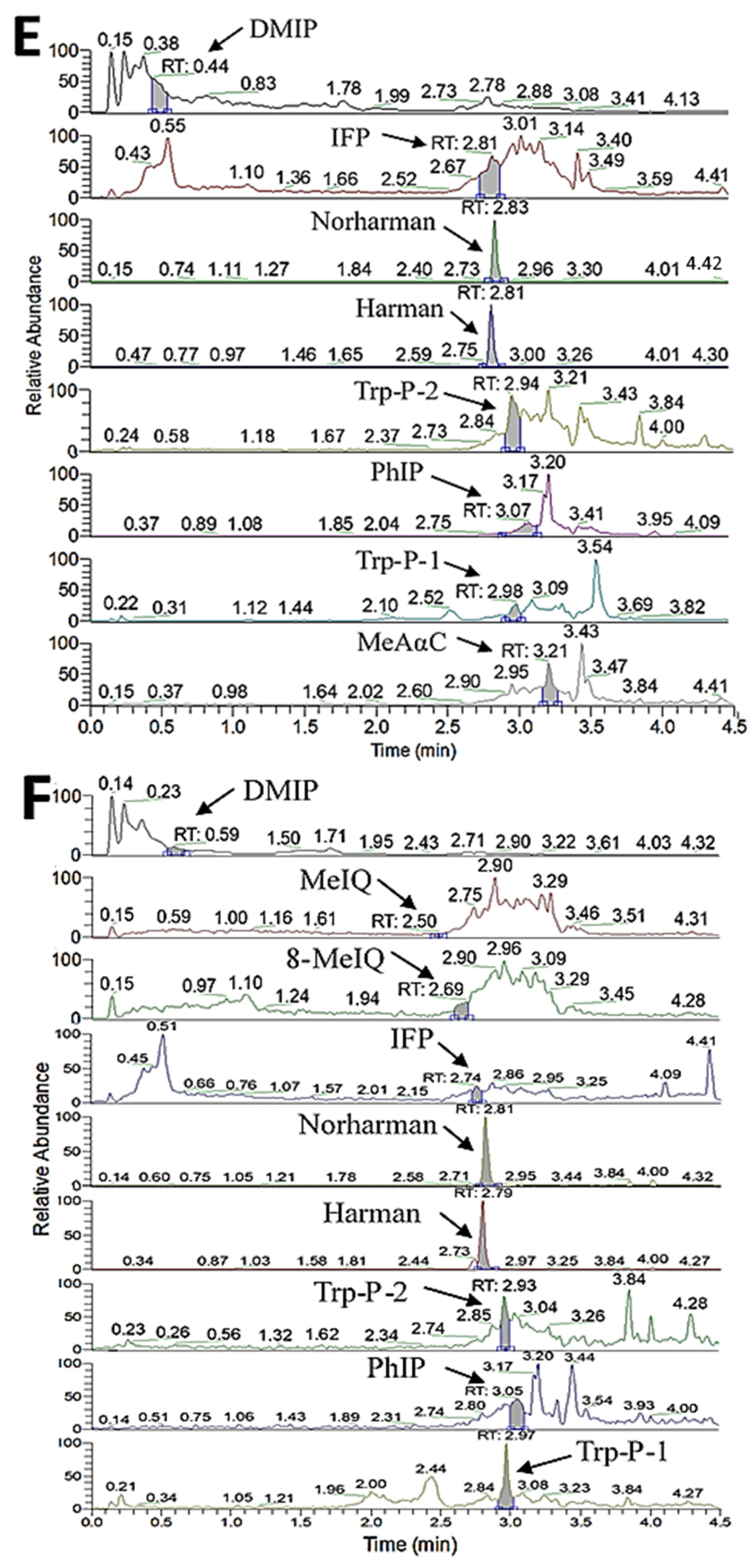 Foods 12 03504 g002c