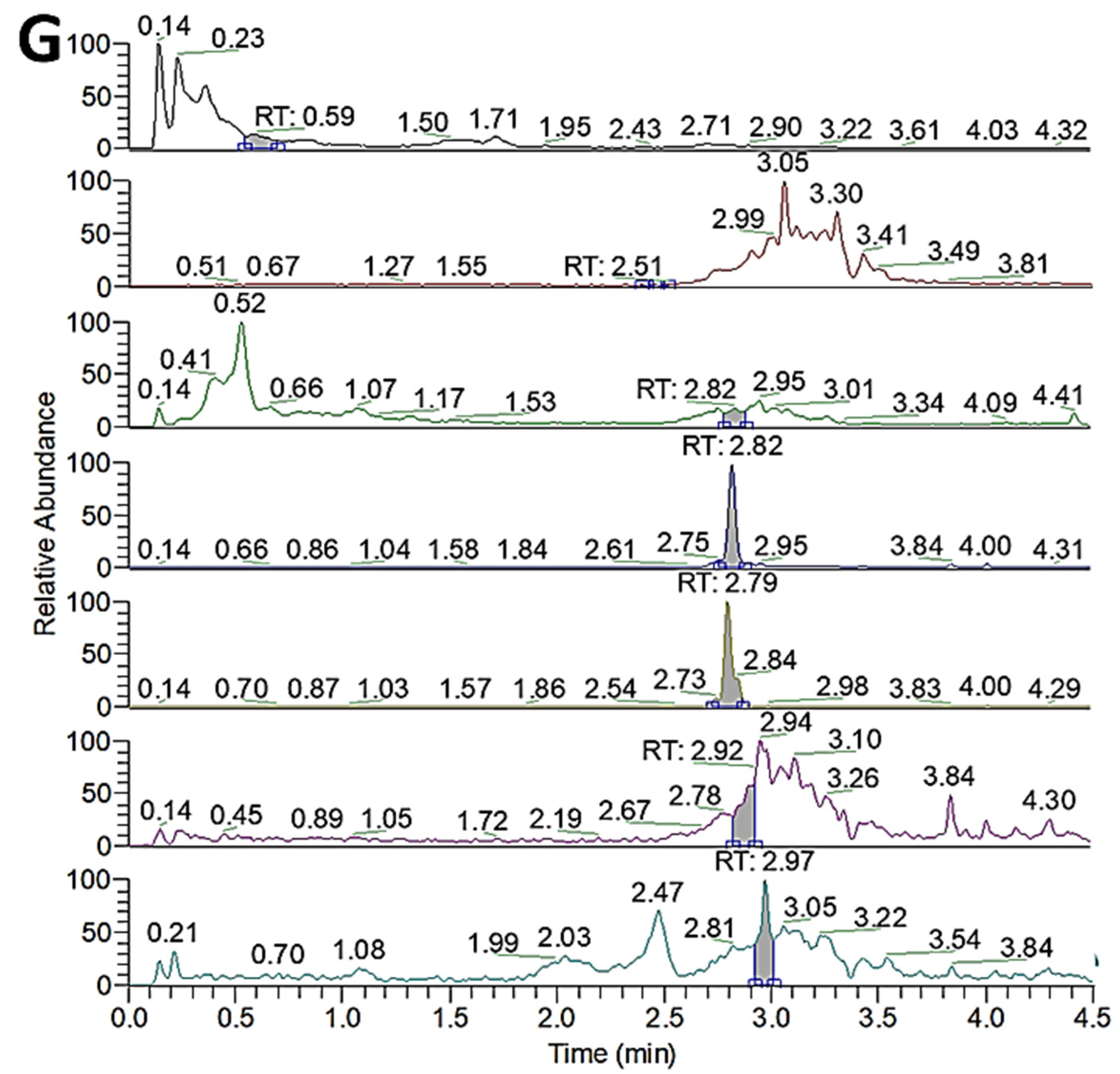 Foods 12 03504 g002d